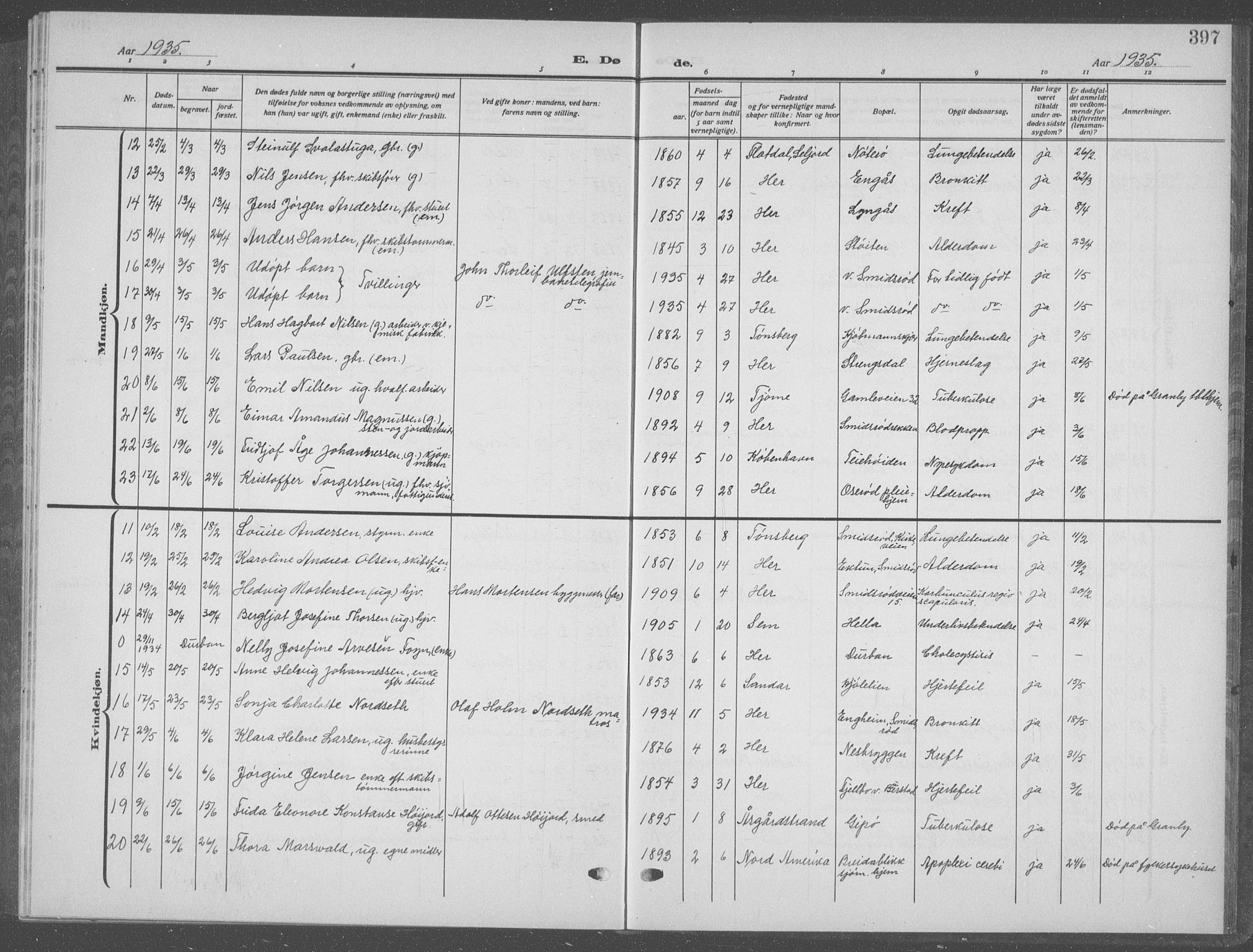 Nøtterøy kirkebøker, SAKO/A-354/G/Ga/L0006: Parish register (copy) no. I 6, 1925-1939, p. 397