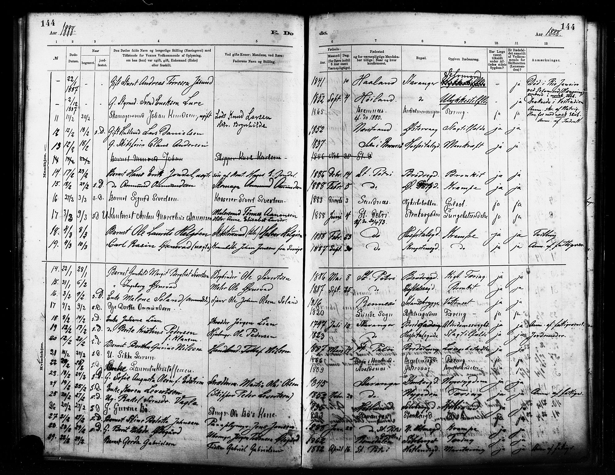 St. Petri sokneprestkontor, AV/SAST-A-101813/001/30/30BA/L0017: Parish register (official) no. A 17, 1879-1895, p. 144