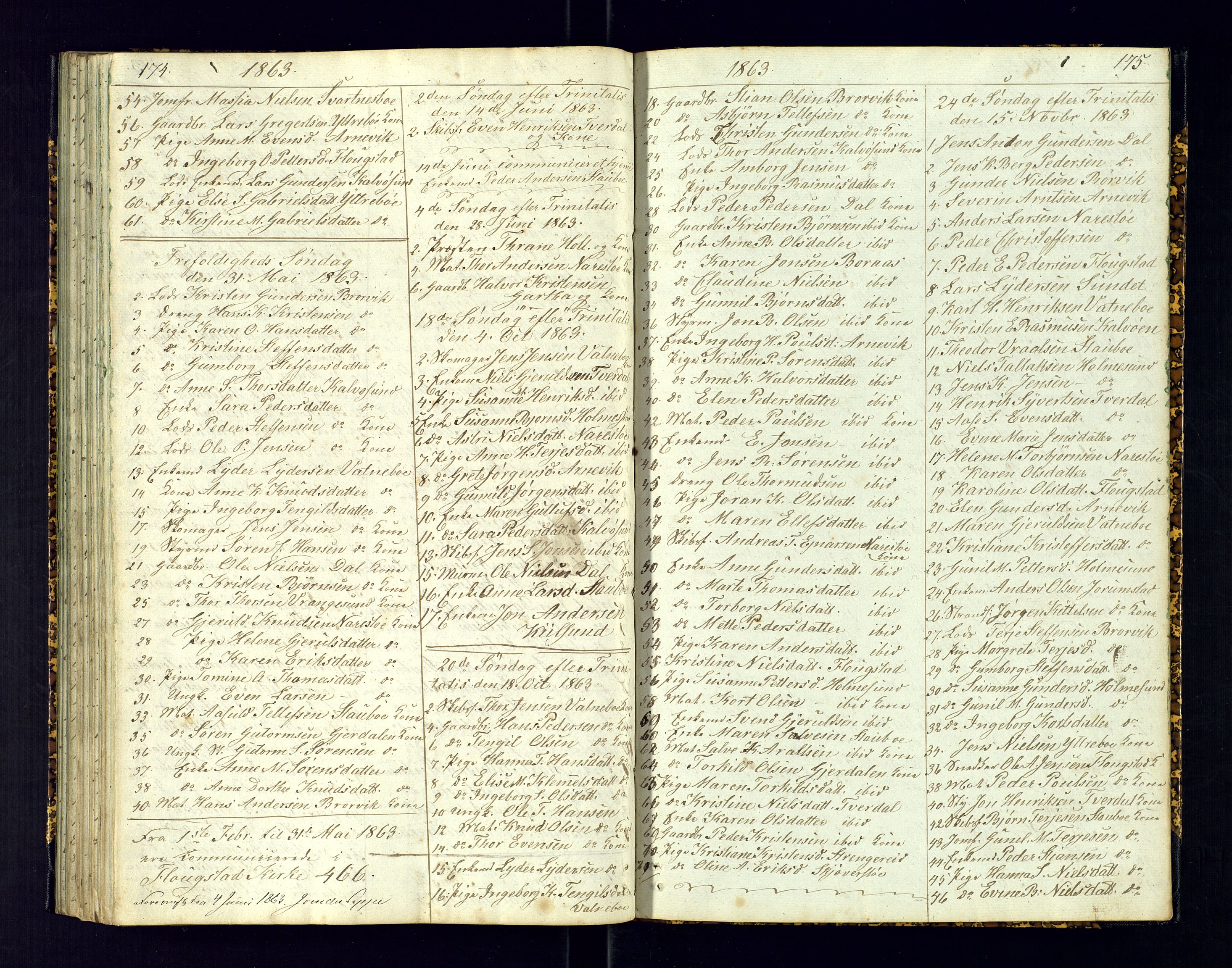 Dypvåg sokneprestkontor, AV/SAK-1111-0007/F/Fc/Fcb/L0002: Communicants register no. C-2, 1840-1864, p. 174-175