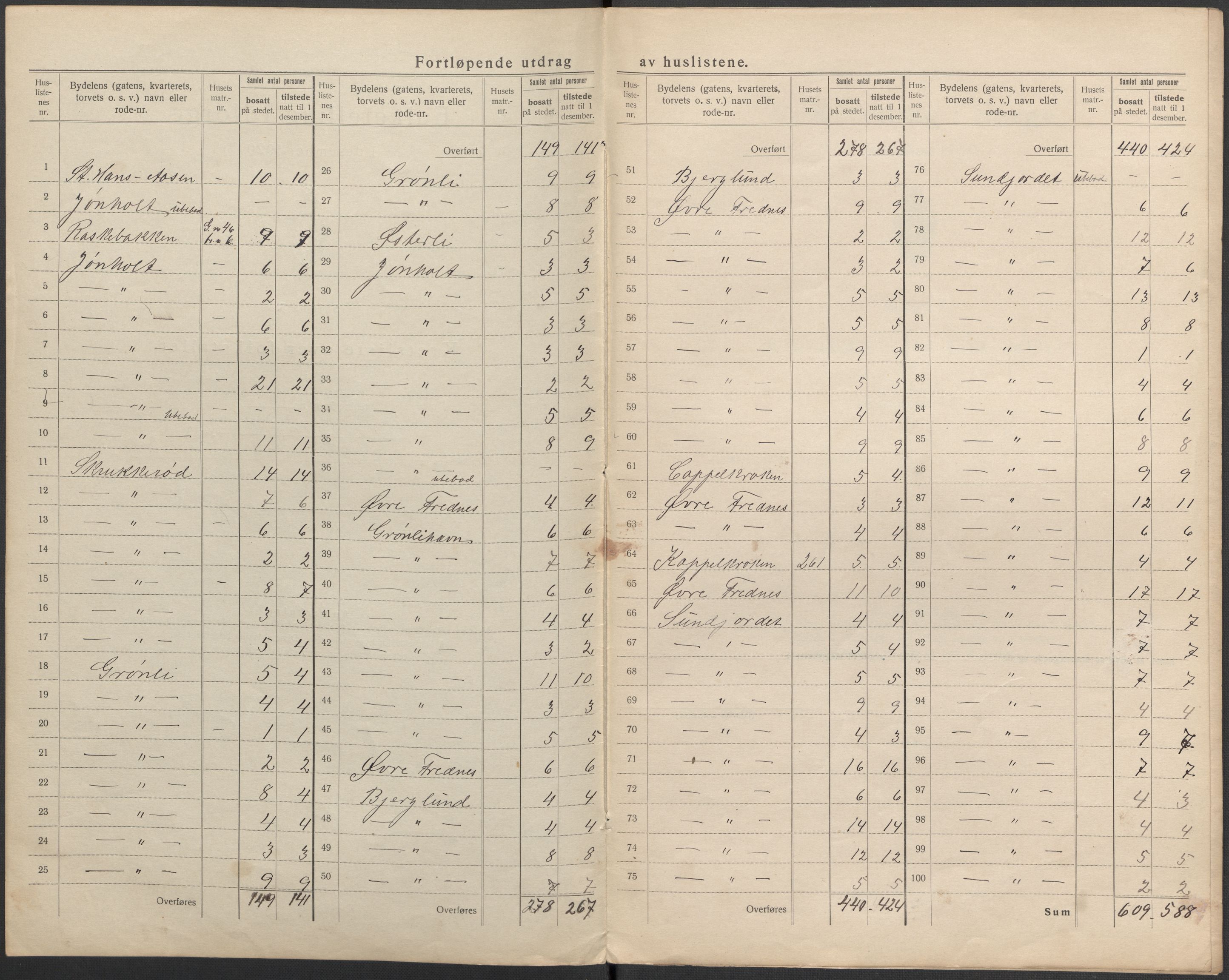 SAKO, 1920 census for Porsgrunn, 1920, p. 25