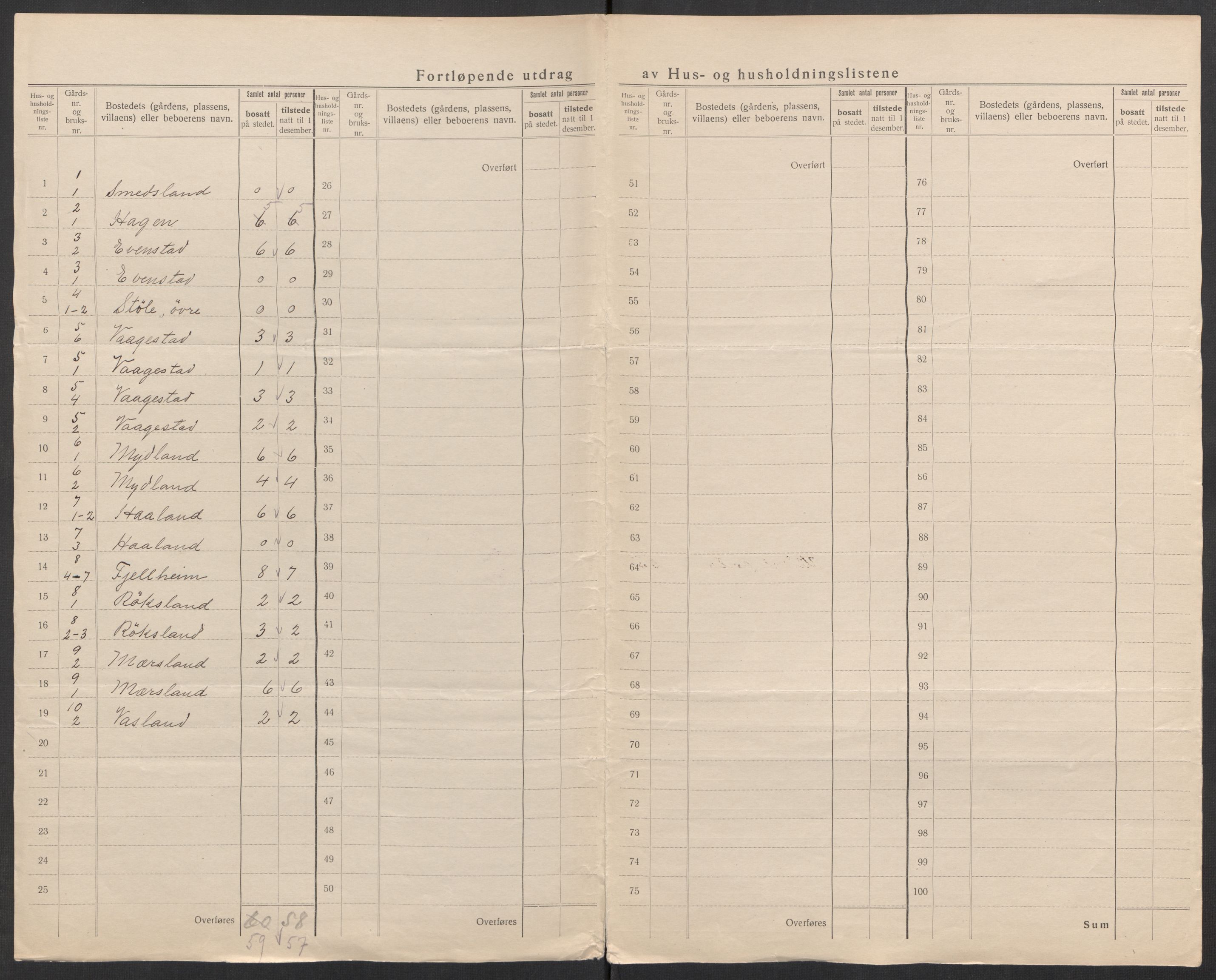 SAK, 1920 census for Sør-Audnedal, 1920, p. 20