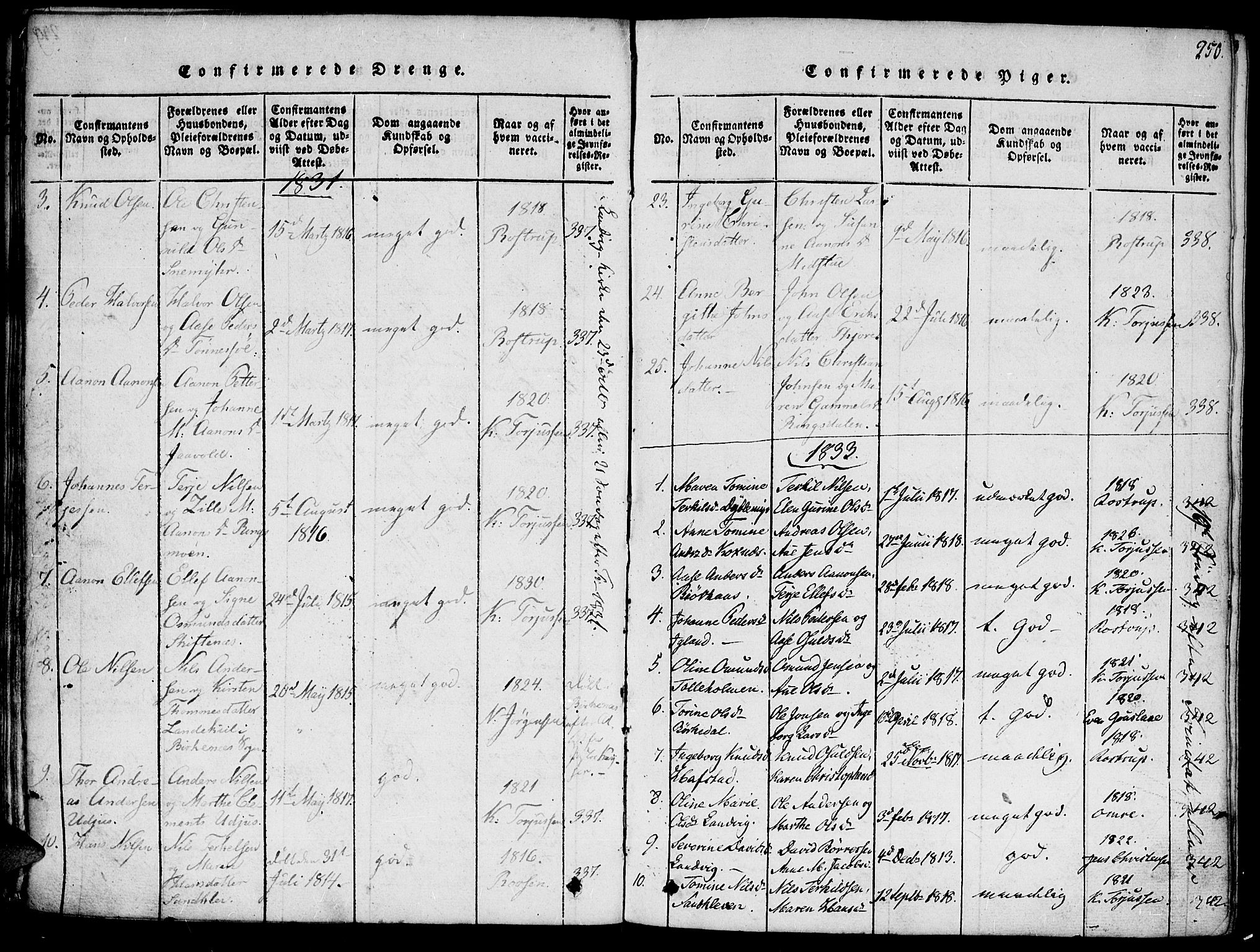 Hommedal sokneprestkontor, SAK/1111-0023/F/Fa/Fab/L0003: Parish register (official) no. A 3, 1815-1848, p. 250