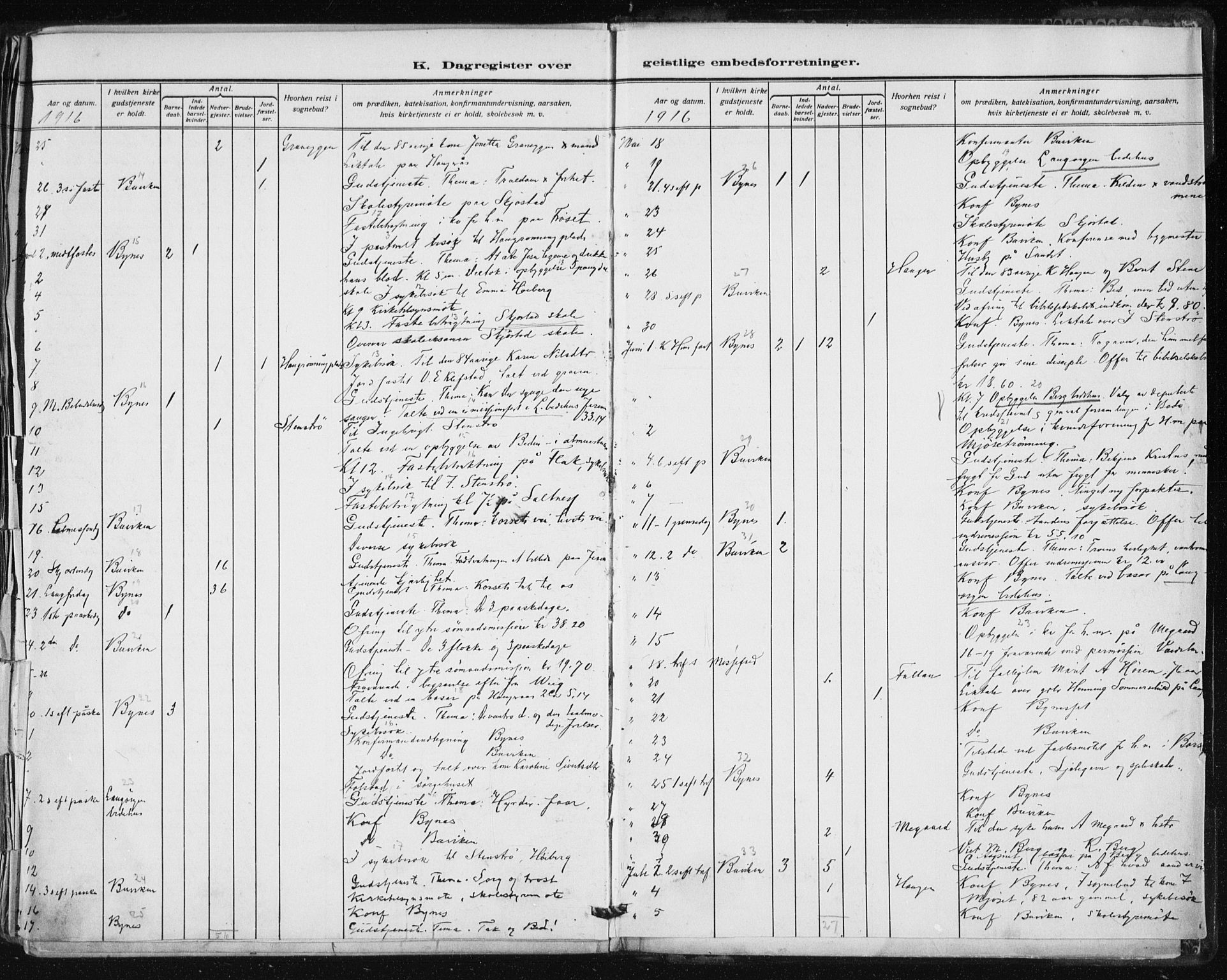 Ministerialprotokoller, klokkerbøker og fødselsregistre - Sør-Trøndelag, AV/SAT-A-1456/612/L0381: Parish register (official) no. 612A13, 1907-1923