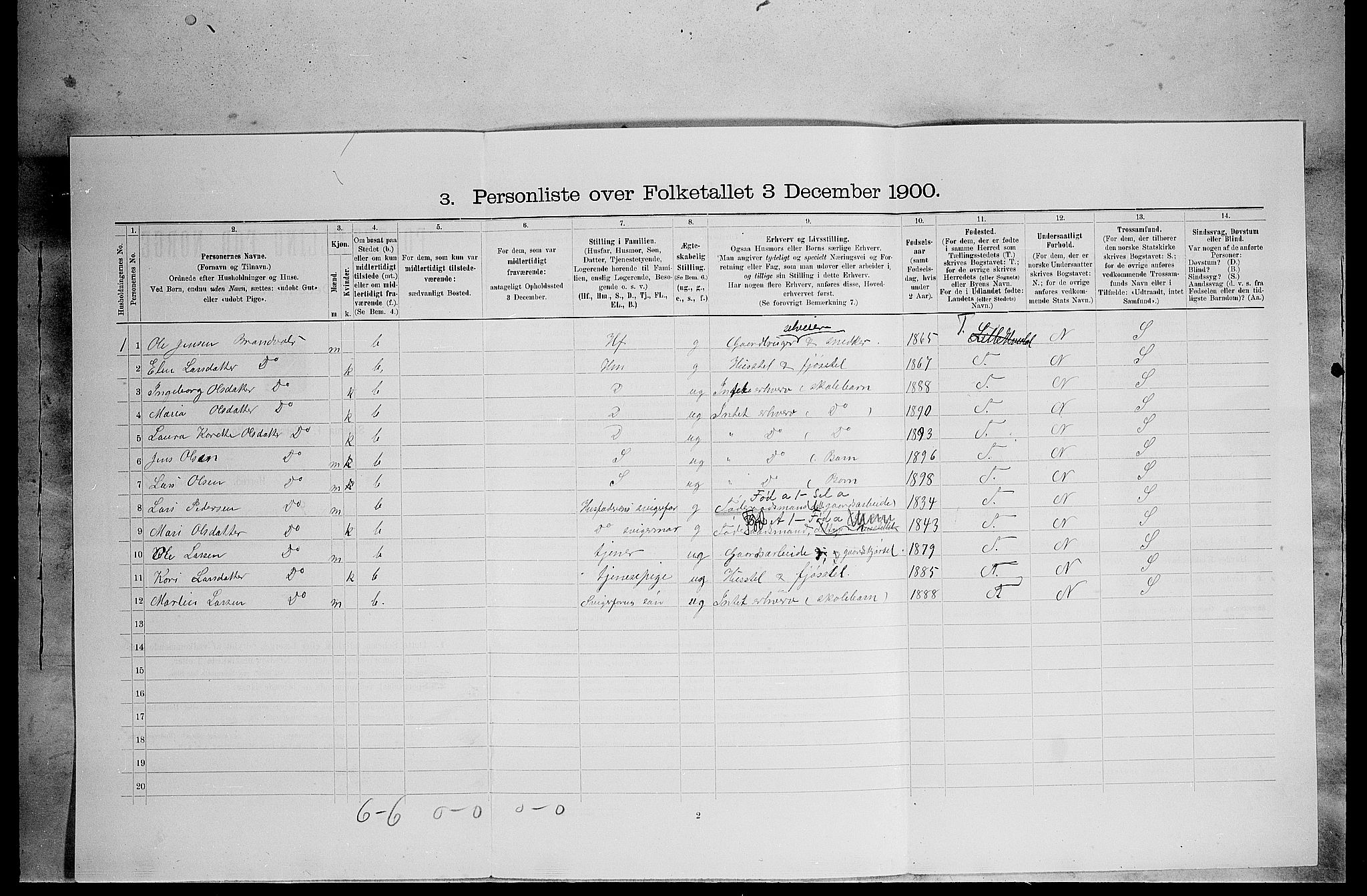 SAH, 1900 census for Lille Elvedalen, 1900, p. 455
