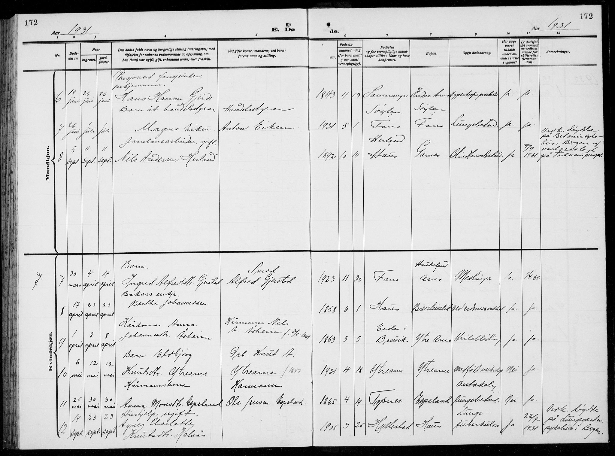 Arna Sokneprestembete, AV/SAB-A-74001/H/Ha/Hab: Parish register (copy) no. A  6, 1922-1936, p. 172