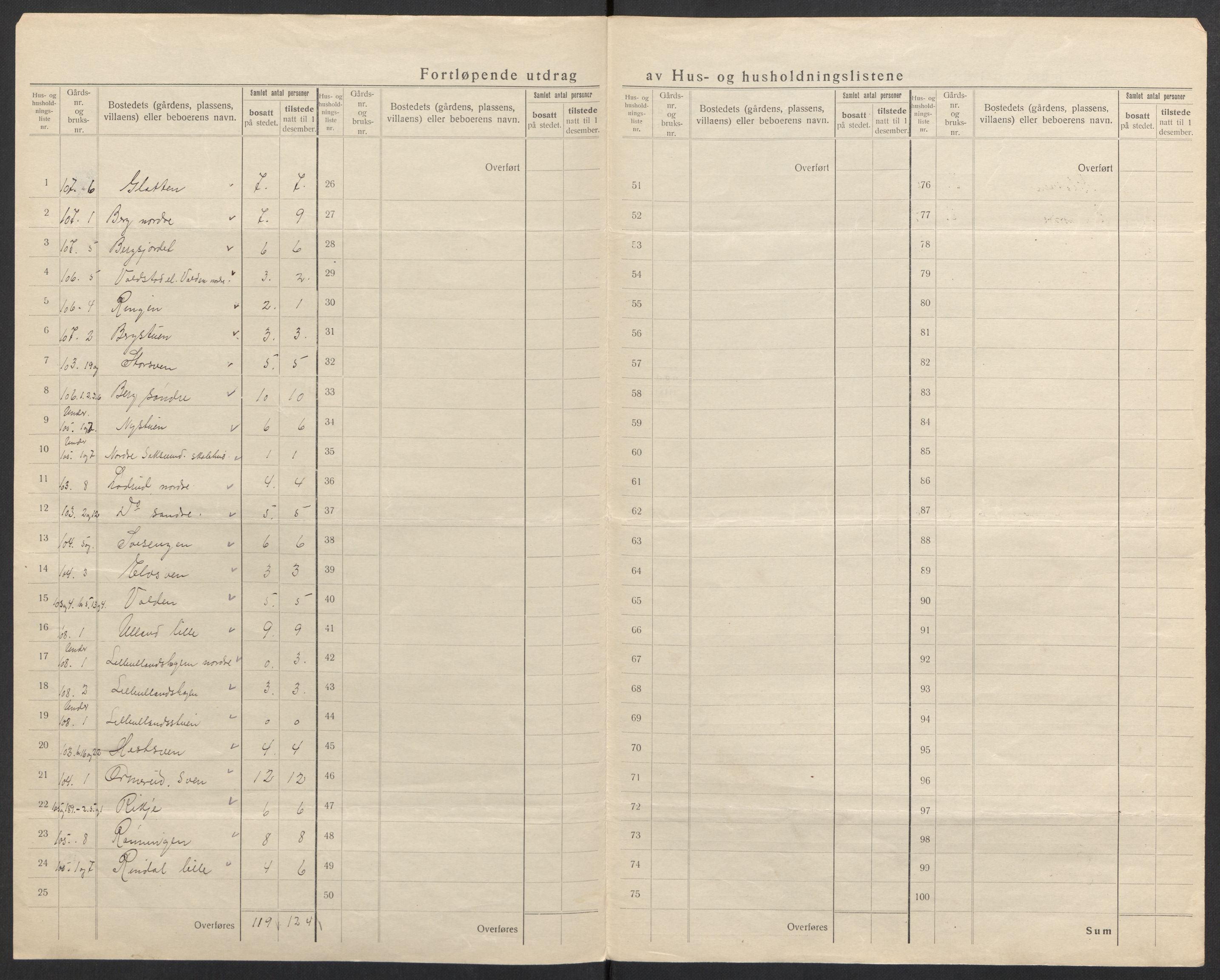 SAH, 1920 census for Fåberg, 1920, p. 67