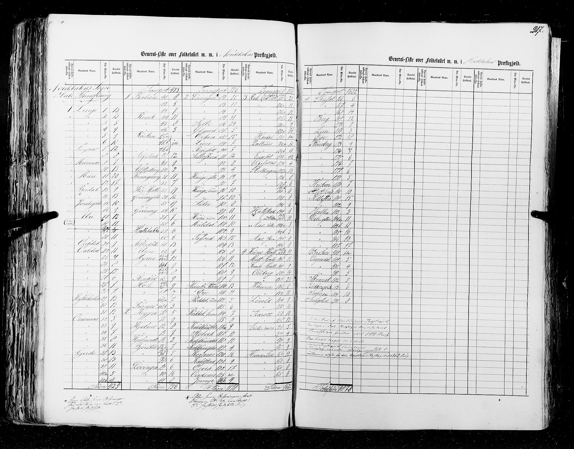 RA, Census 1855, vol. 5: Nordre Bergenhus amt, Romsdal amt og Søndre Trondhjem amt, 1855, p. 217