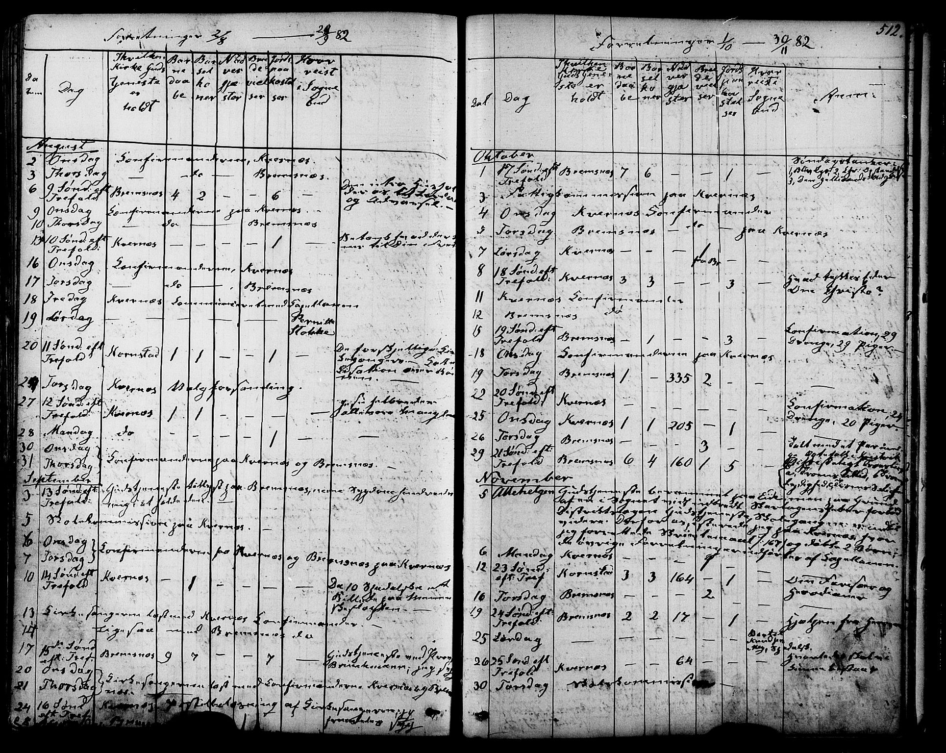 Ministerialprotokoller, klokkerbøker og fødselsregistre - Møre og Romsdal, SAT/A-1454/568/L0805: Parish register (official) no. 568A12 /1, 1869-1884, p. 512