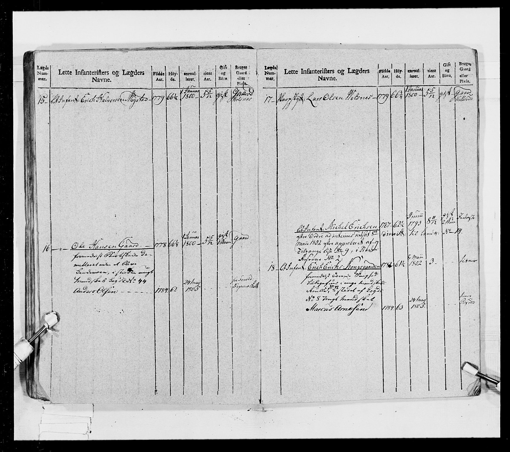 Generalitets- og kommissariatskollegiet, Det kongelige norske kommissariatskollegium, AV/RA-EA-5420/E/Eh/L0023: Norske jegerkorps, 1805, p. 341