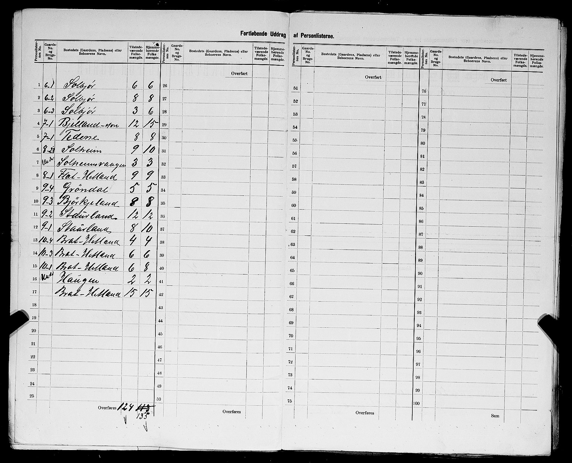 SAST, 1900 census for Fister, 1900, p. 14