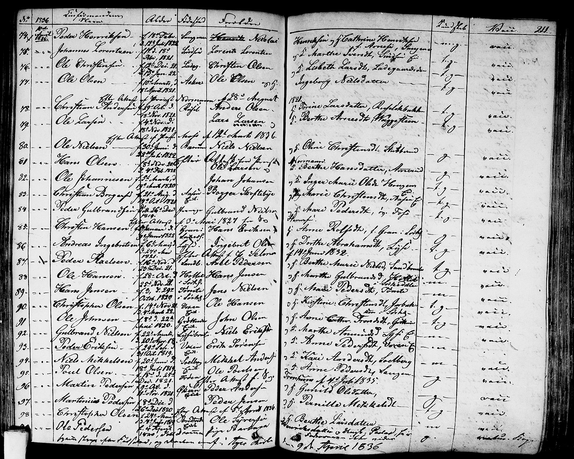 Aker prestekontor kirkebøker, SAO/A-10861/F/L0018: Parish register (official) no. 17, 1829-1852, p. 211