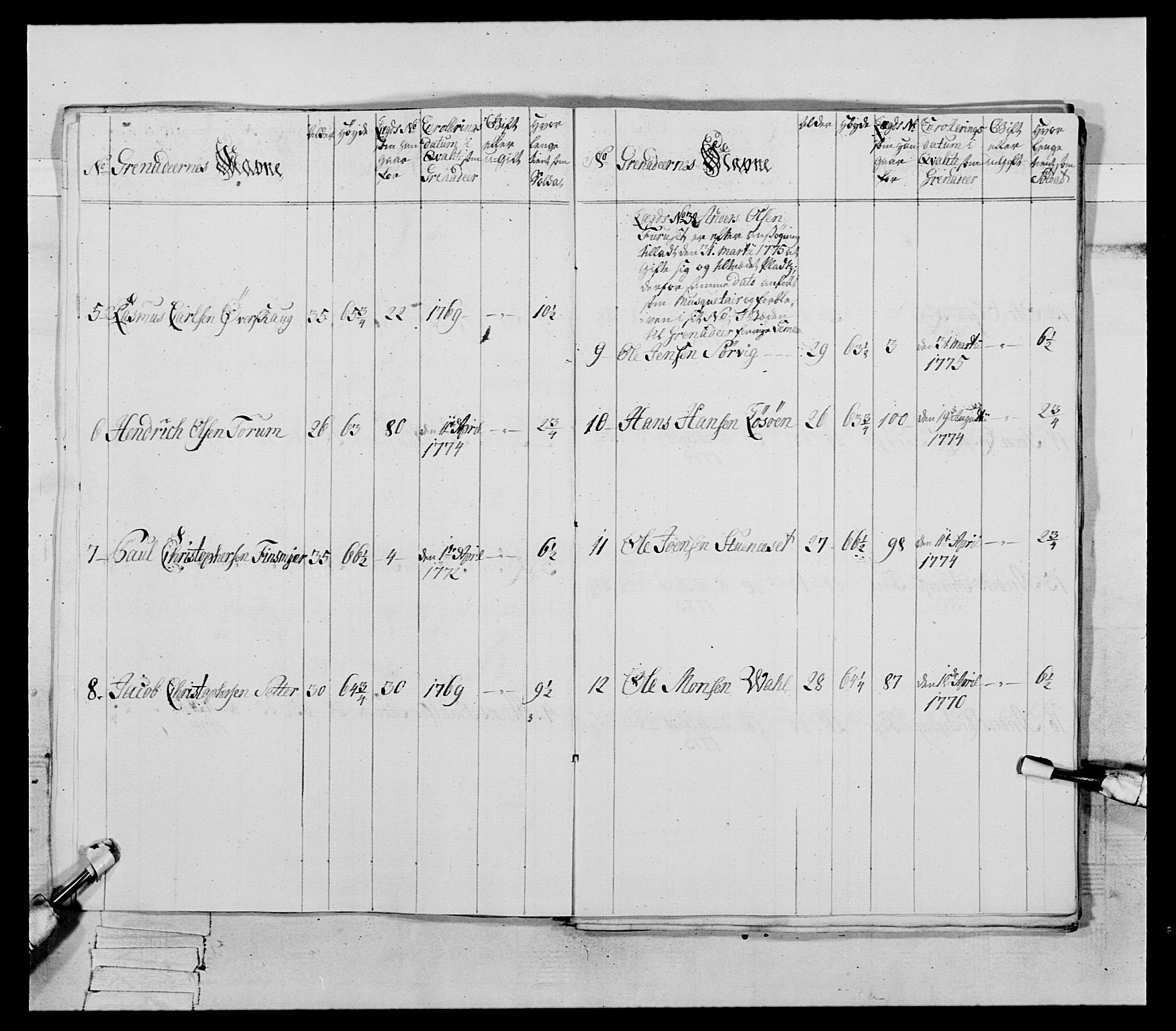 Generalitets- og kommissariatskollegiet, Det kongelige norske kommissariatskollegium, AV/RA-EA-5420/E/Eh/L0085: 3. Trondheimske nasjonale infanteriregiment, 1773-1775, p. 391