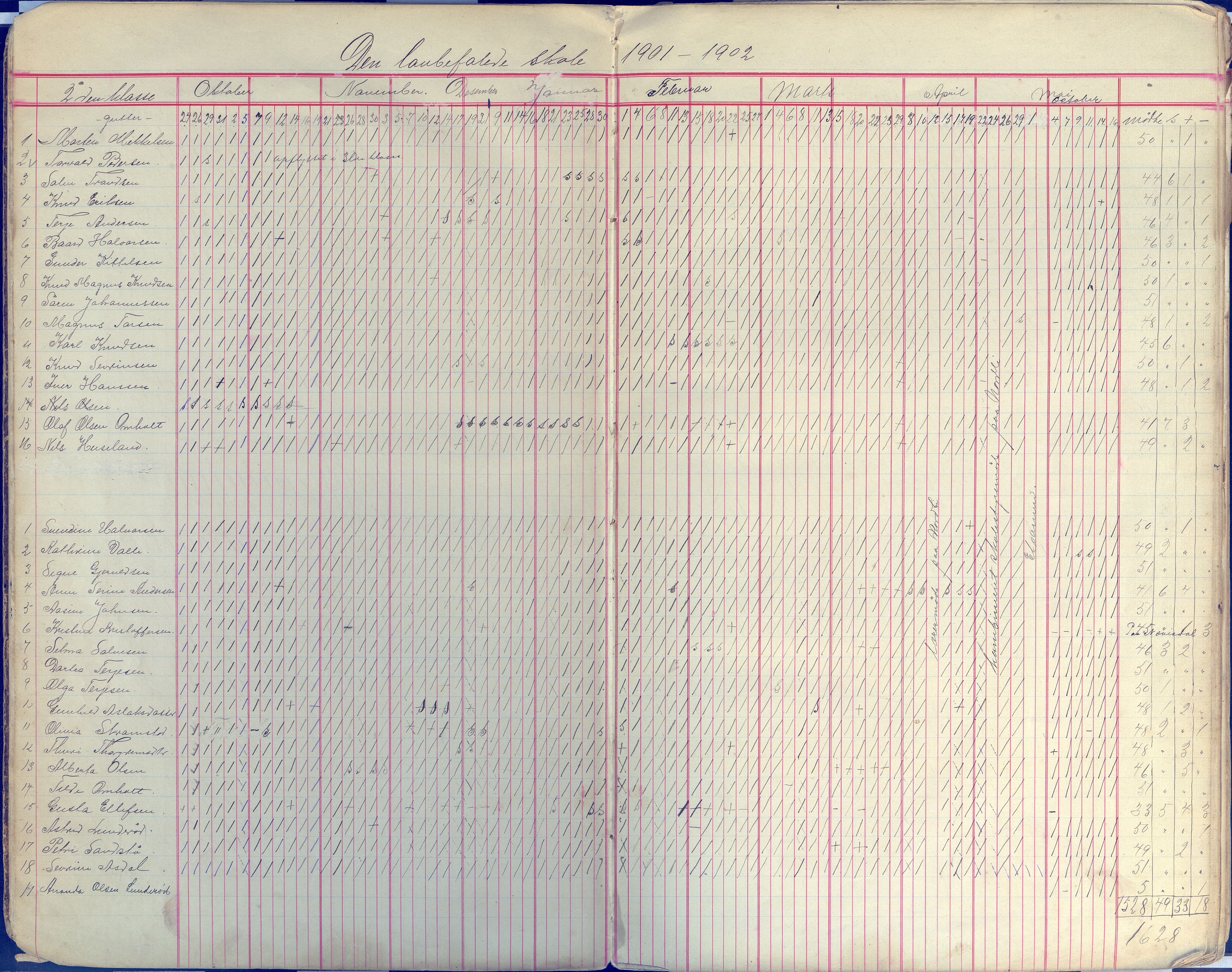 Øyestad kommune frem til 1979, AAKS/KA0920-PK/06/06E/L0009: Dagbok, 1900-1923