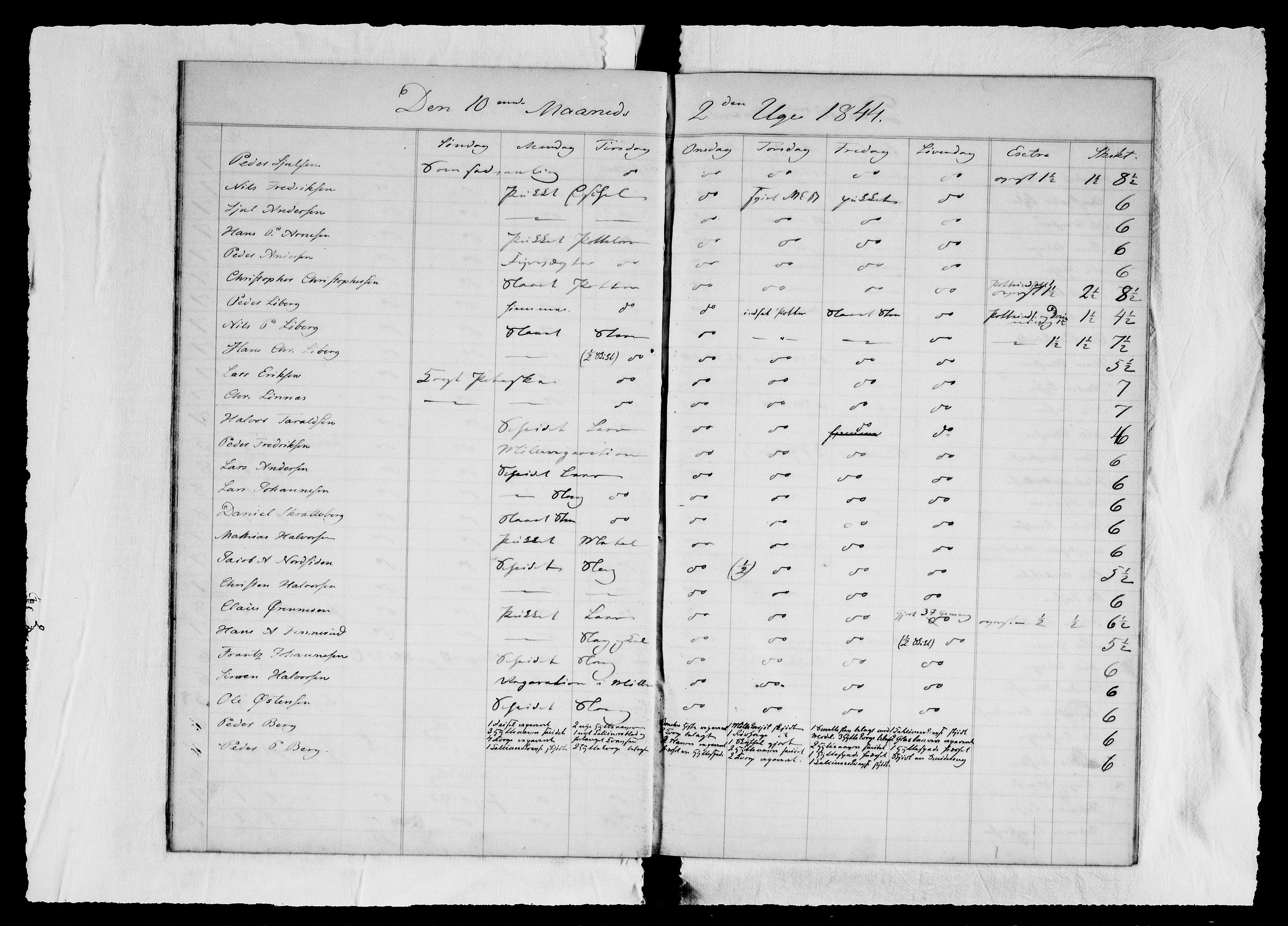 Modums Blaafarveværk, AV/RA-PA-0157/G/Ge/L0310/0001: -- / Berigt over arbeiderne ved farveverket (Dagbok for Modums Blaafarveværk), 1844-1846, p. 10
