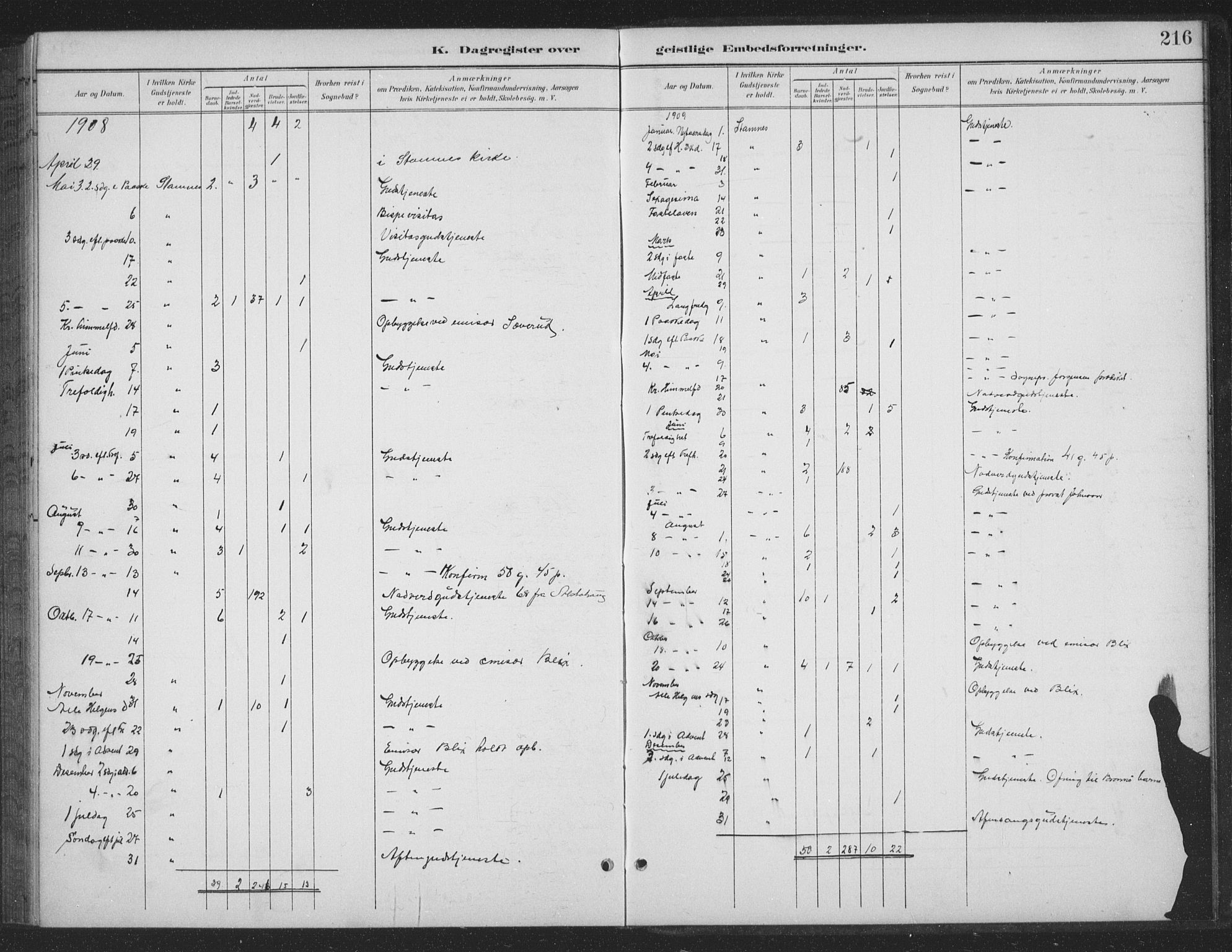 Ministerialprotokoller, klokkerbøker og fødselsregistre - Nordland, SAT/A-1459/831/L0479: Parish register (copy) no. 831C06, 1897-1936, p. 216