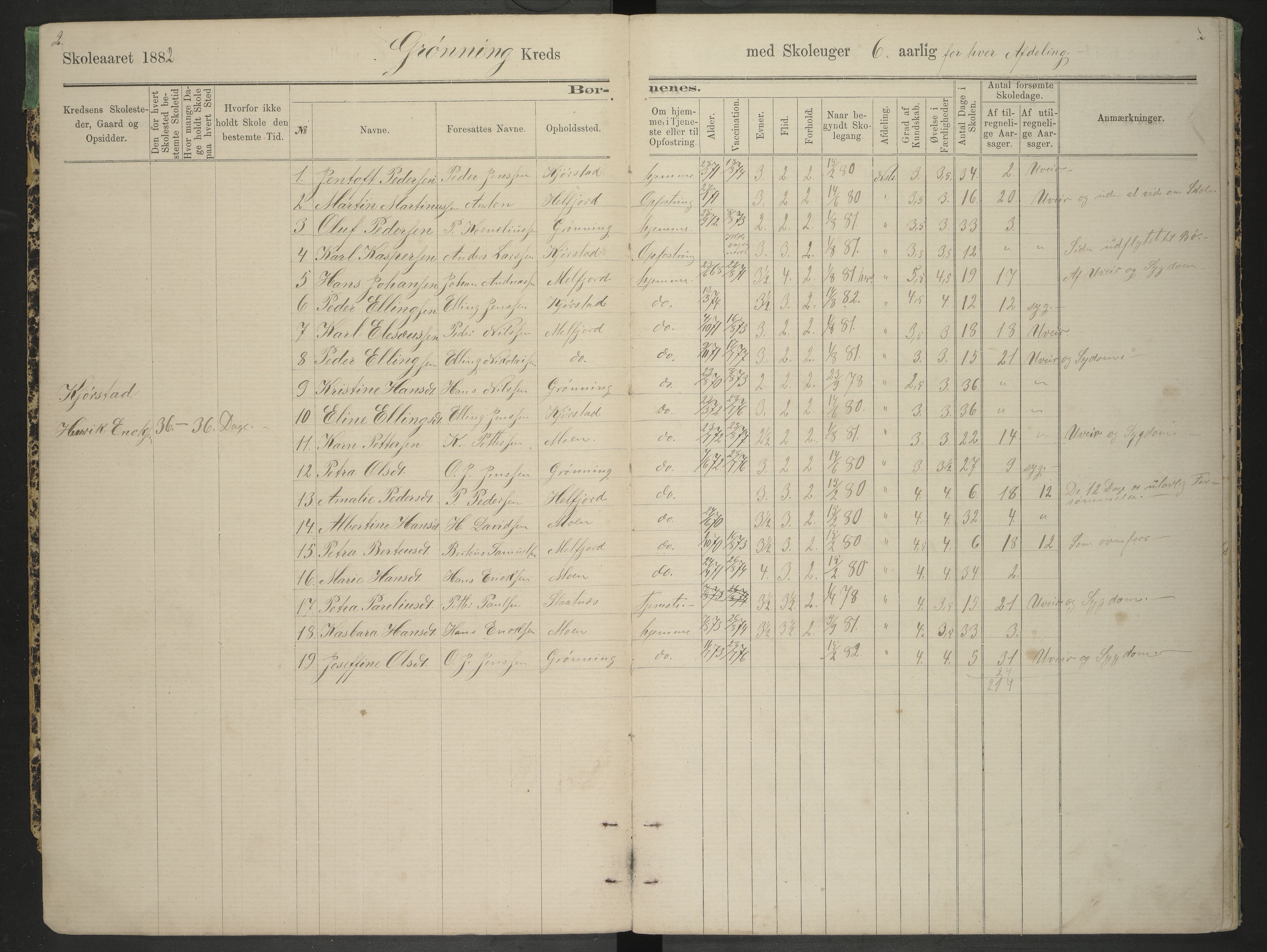 Hadsel kommune. Grønning, Valsnes, Valfjord, Varvik og Holmstad skolekrets, AIN/K-18660.510.48/F/L0003: Oversiktsprotokoll for Eidsfjord: Grønning, Valsnes, Holmstad, Valfjord, Frøskeland, , 1870-1875