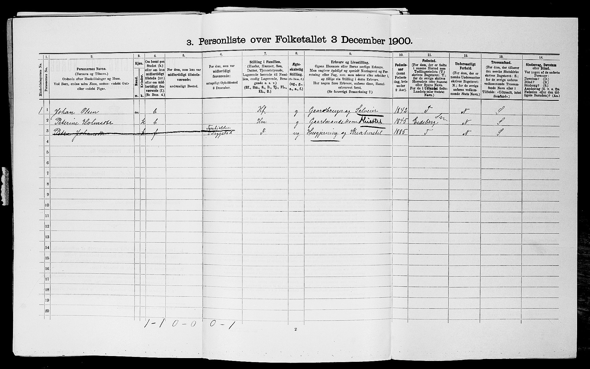 SAO, 1900 census for Trøgstad, 1900