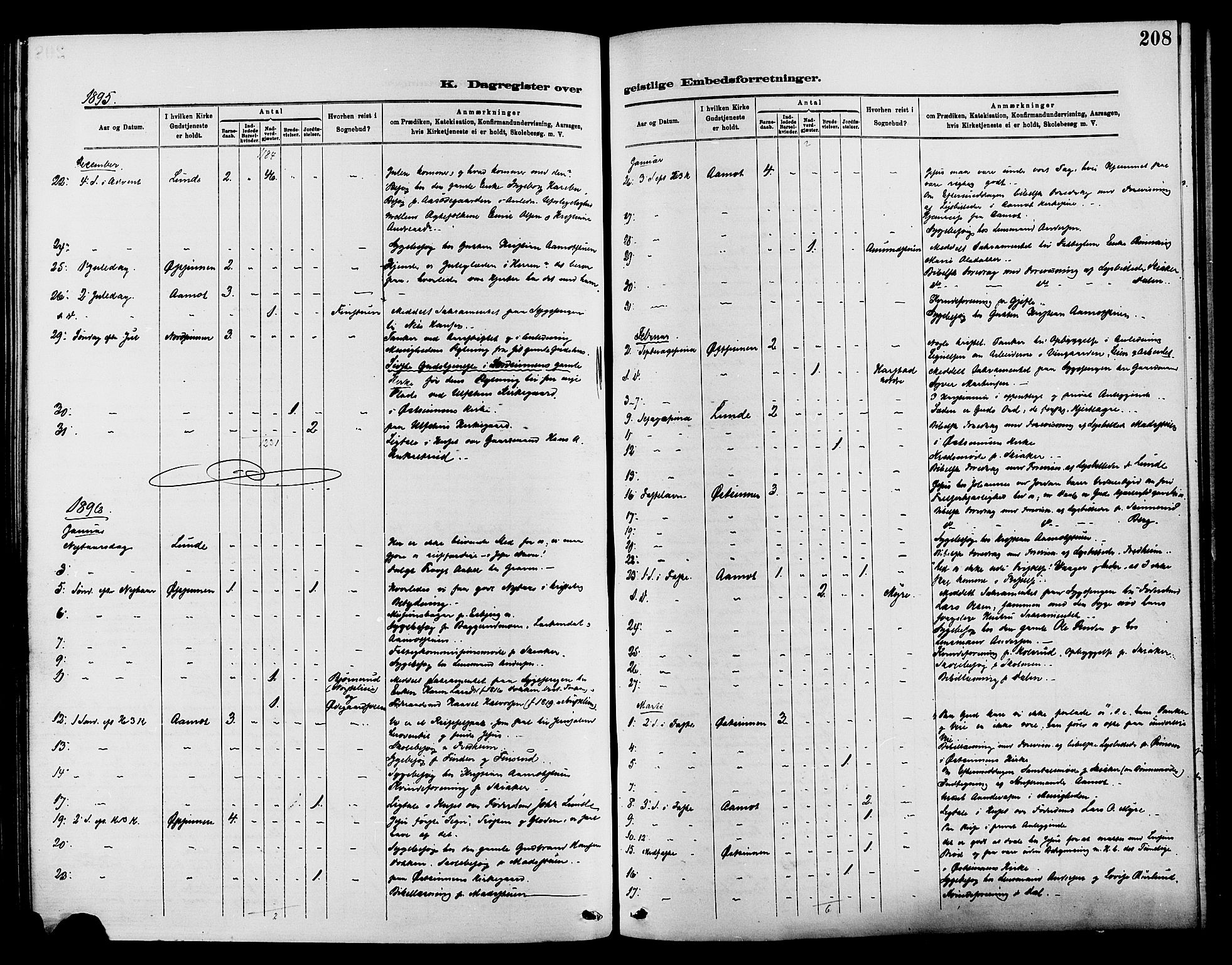 Nordre Land prestekontor, SAH/PREST-124/H/Ha/Haa/L0003: Parish register (official) no. 3, 1882-1896, p. 208