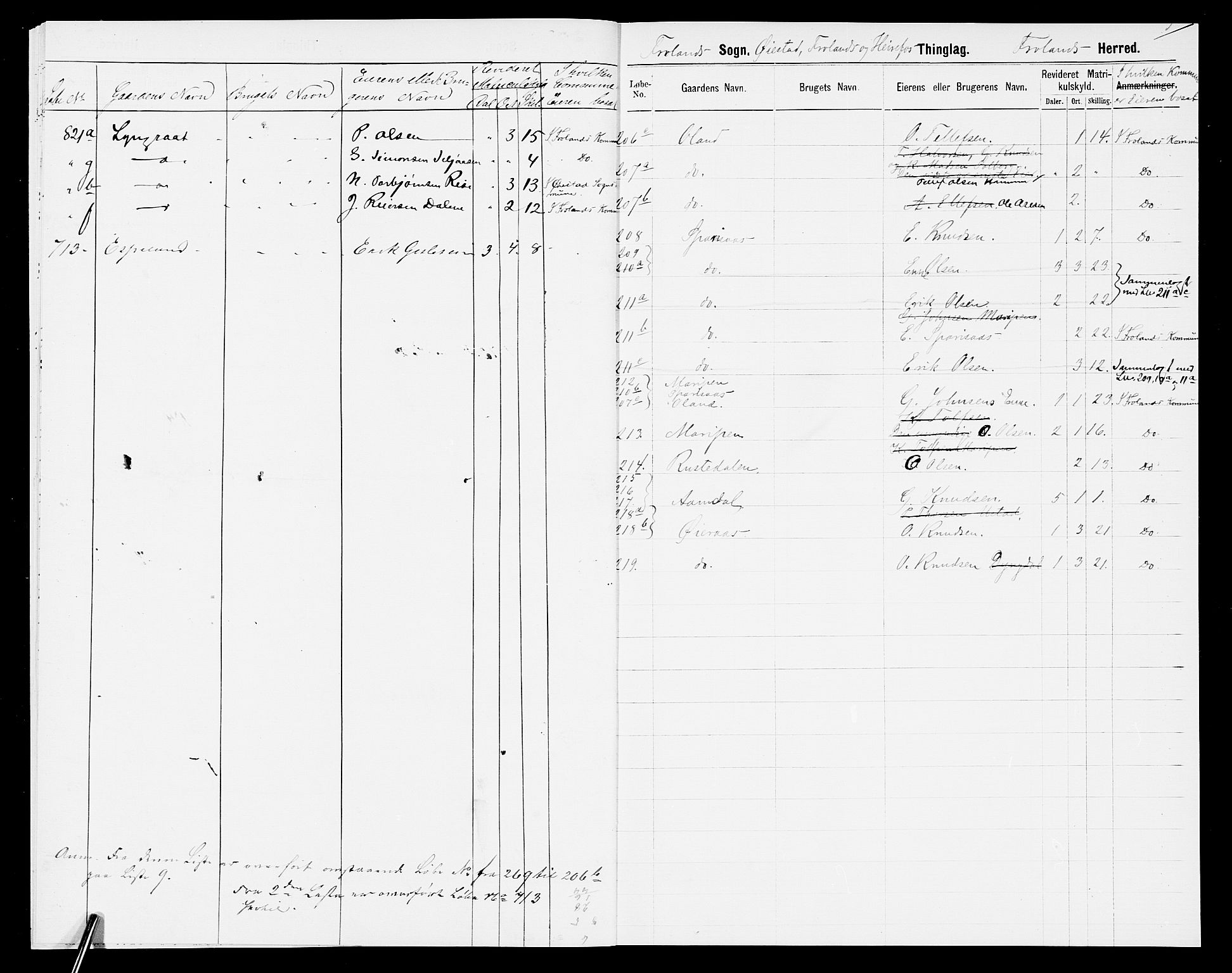 SAK, 1875 census for 0919P Froland, 1875, p. 12