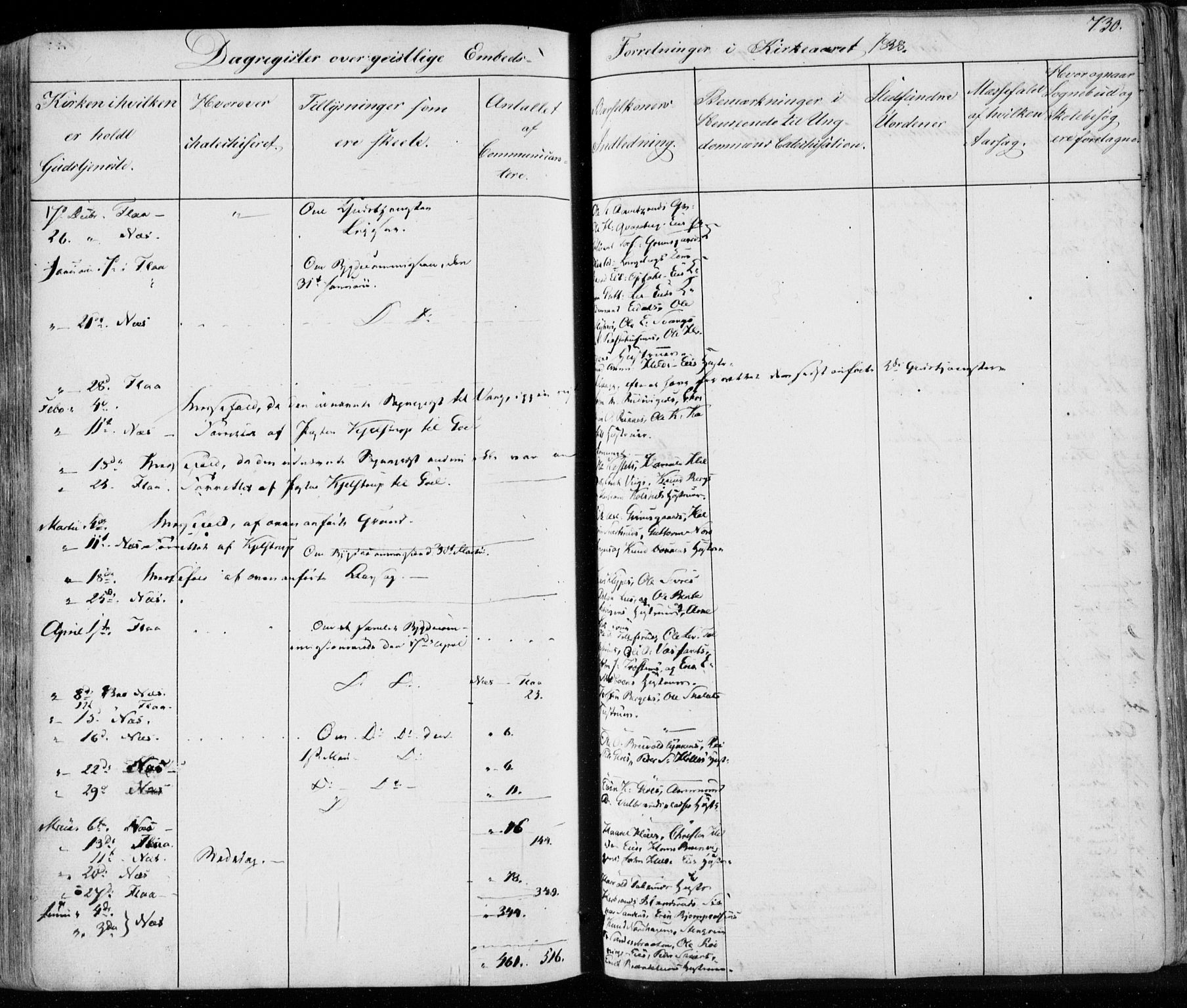 Nes kirkebøker, SAKO/A-236/F/Fa/L0009: Parish register (official) no. 9, 1834-1863, p. 730
