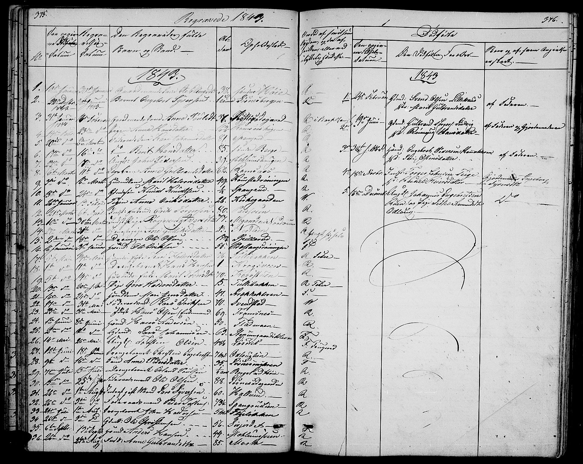 Ringebu prestekontor, SAH/PREST-082/H/Ha/Hab/L0002: Parish register (copy) no. 2, 1839-1853, p. 375-376