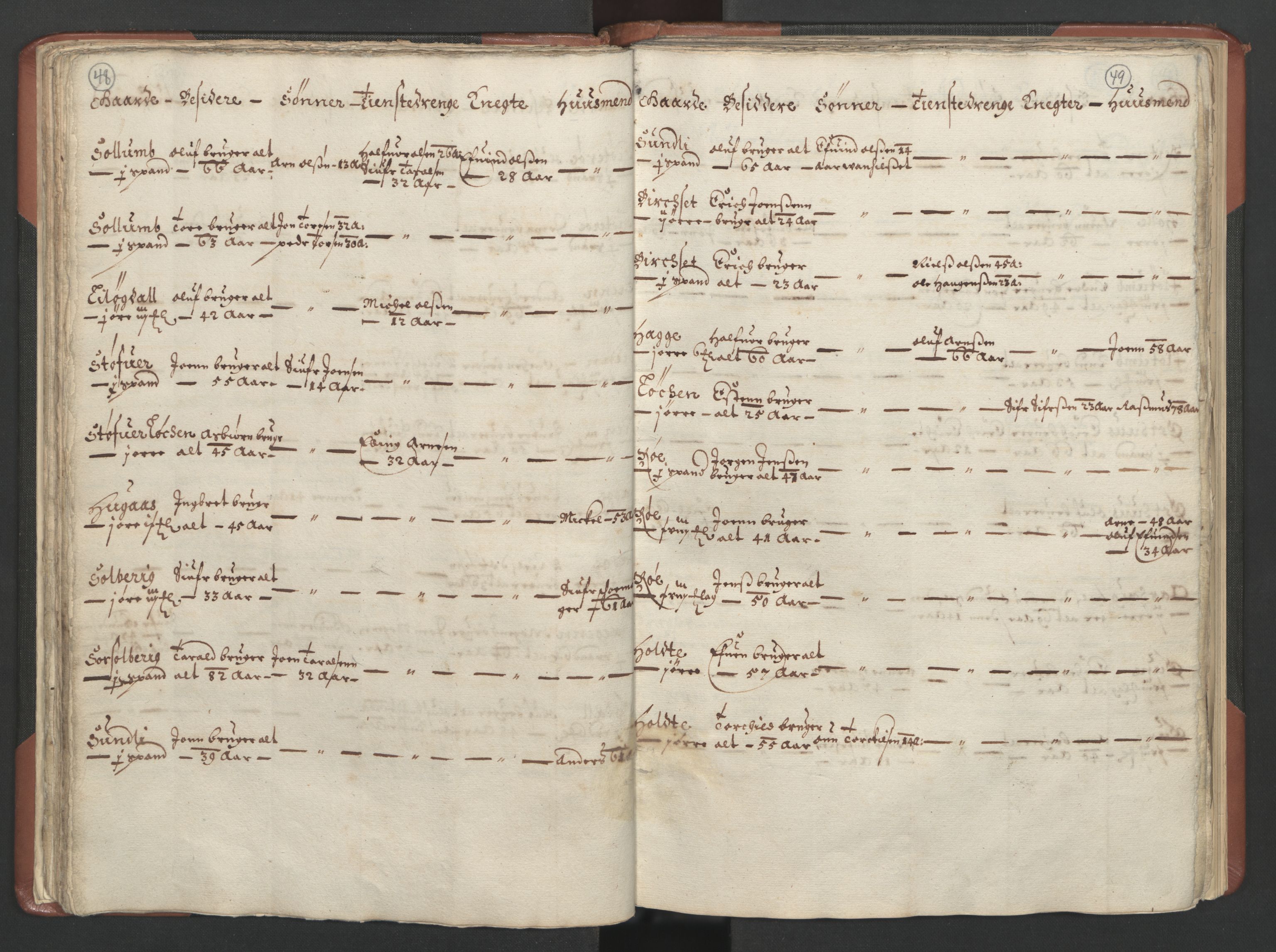 RA, Bailiff's Census 1664-1666, no. 18: Gauldal fogderi, Strinda fogderi and Orkdal fogderi, 1664, p. 48-49