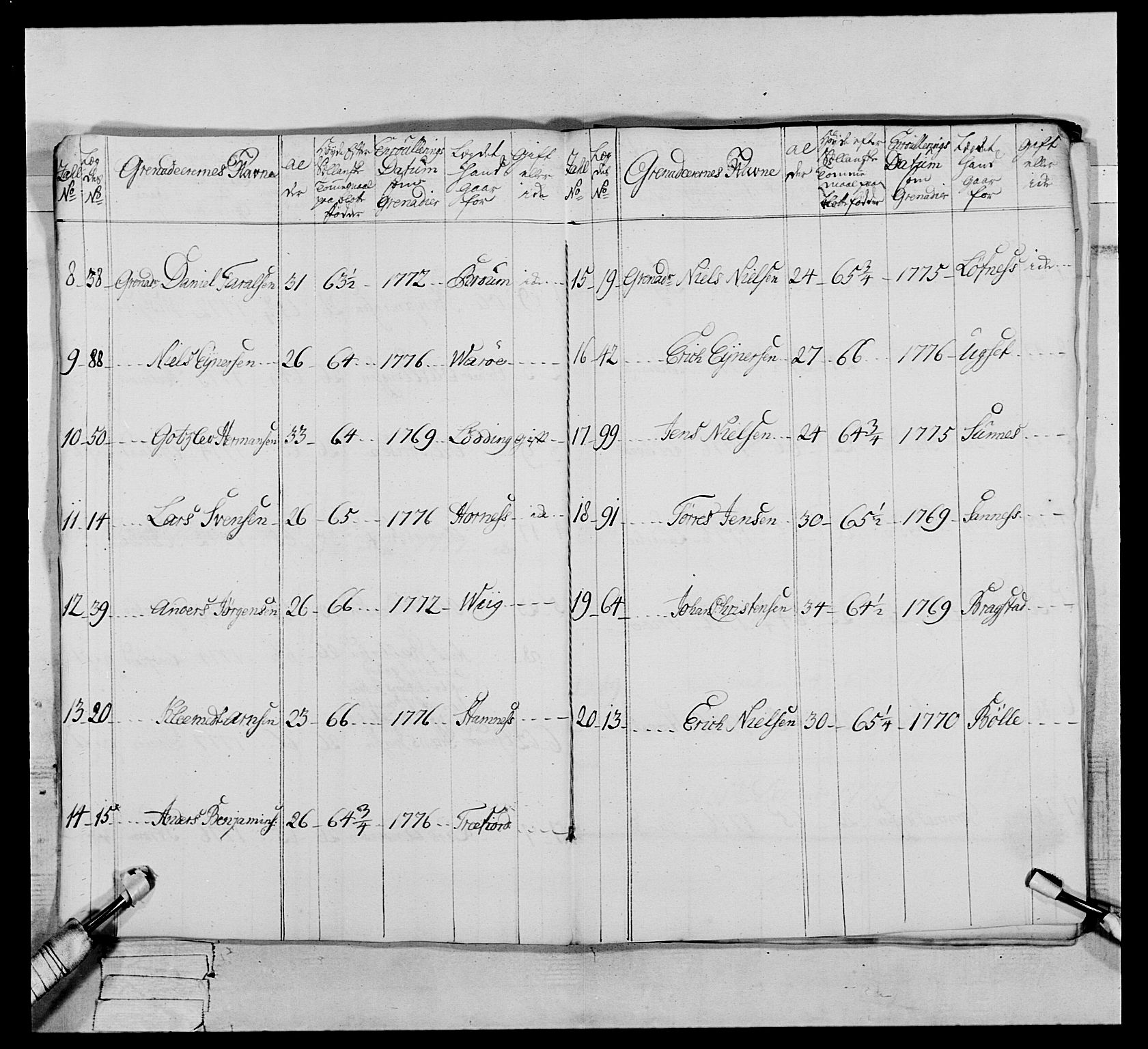 Generalitets- og kommissariatskollegiet, Det kongelige norske kommissariatskollegium, AV/RA-EA-5420/E/Eh/L0073: 1. Trondheimske nasjonale infanteriregiment, 1774-1779, p. 221