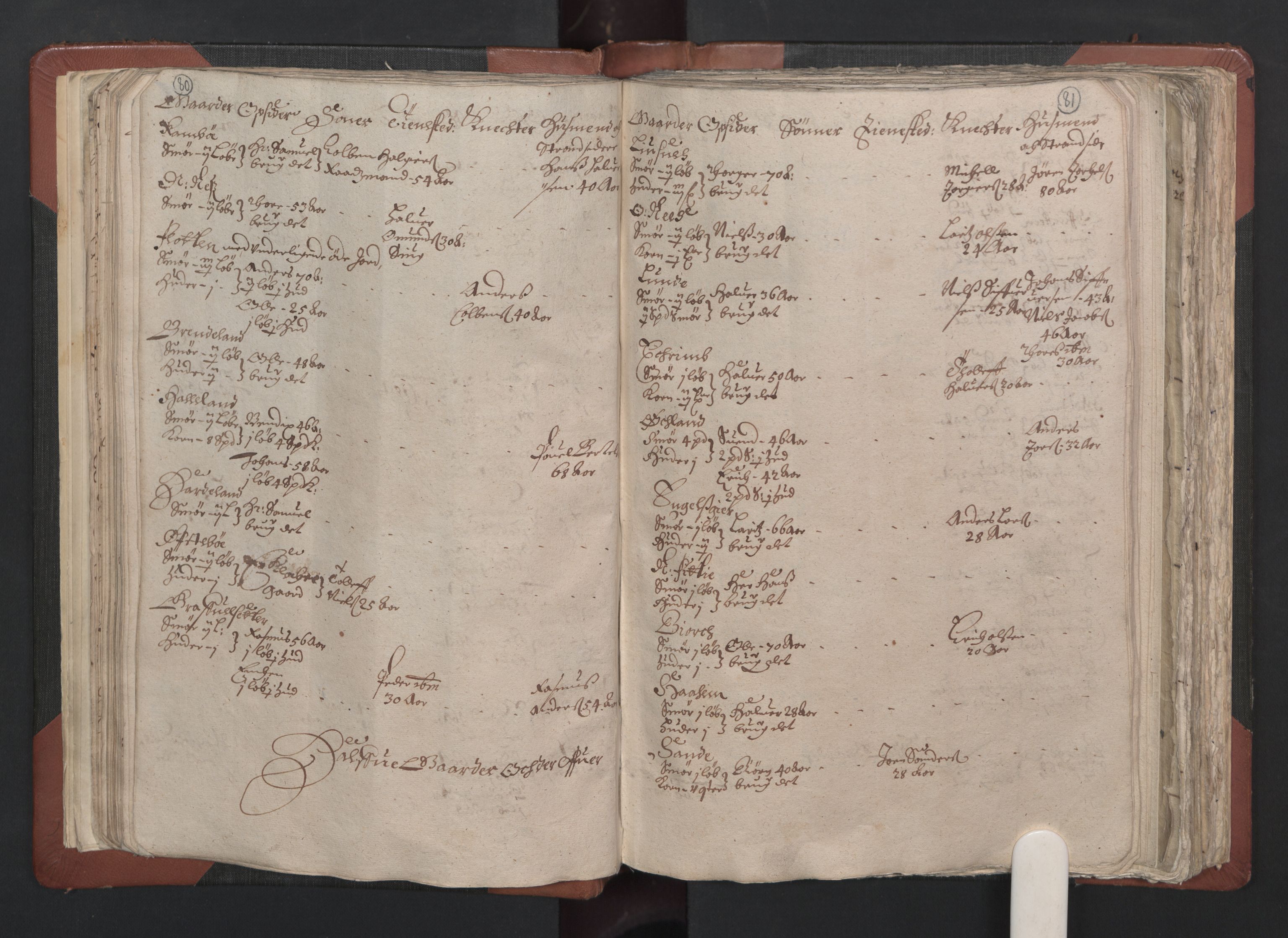 RA, Bailiff's Census 1664-1666, no. 13: Nordhordland fogderi and Sunnhordland fogderi, 1665, p. 80-81