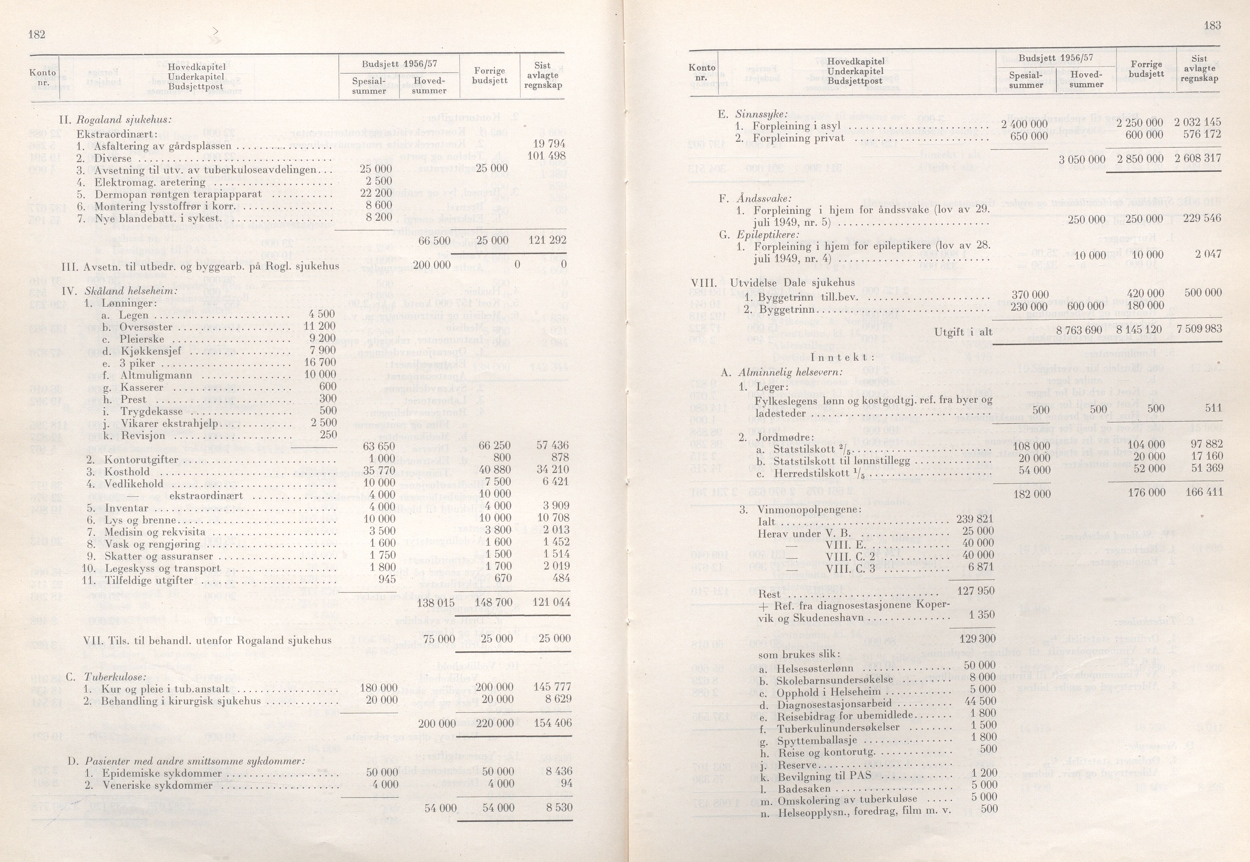 Rogaland fylkeskommune - Fylkesrådmannen , IKAR/A-900/A/Aa/Aaa/L0075: Møtebok , 1956, p. 182-183