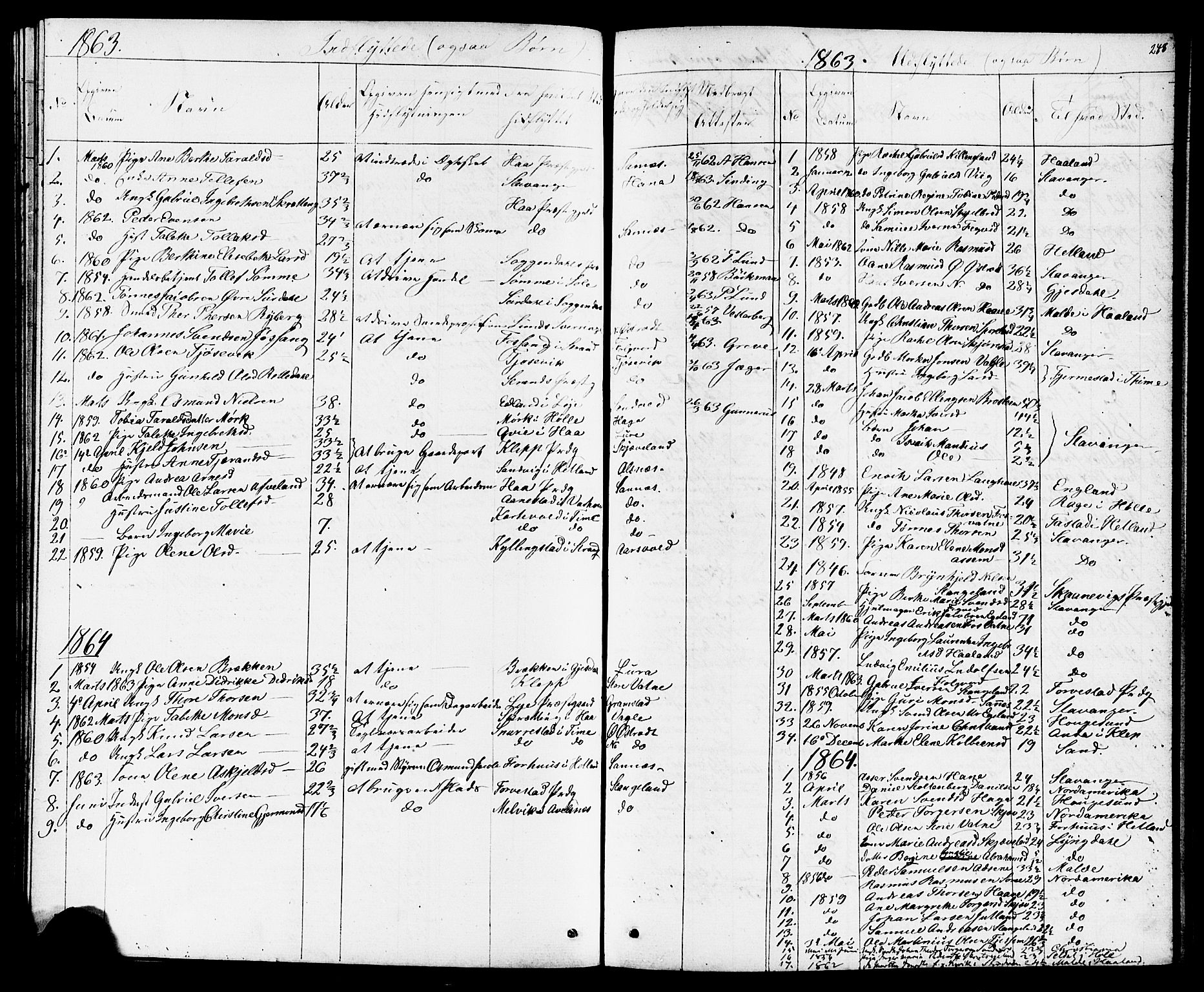 Høyland sokneprestkontor, SAST/A-101799/001/30BB/L0001: Parish register (copy) no. B 1, 1854-1873, p. 248