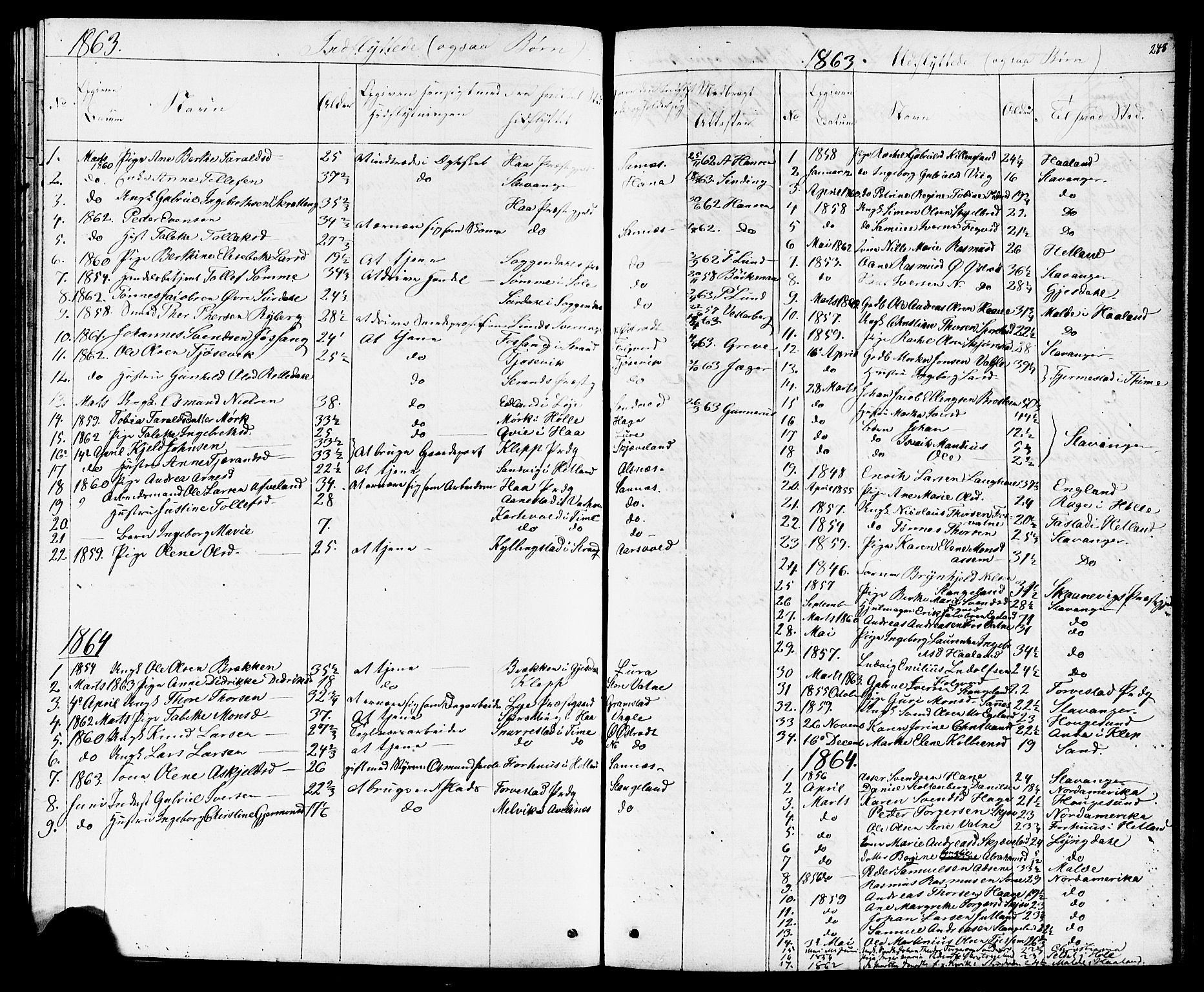 Høyland sokneprestkontor, AV/SAST-A-101799/001/30BB/L0001: Parish register (copy) no. B 1, 1854-1873, p. 248