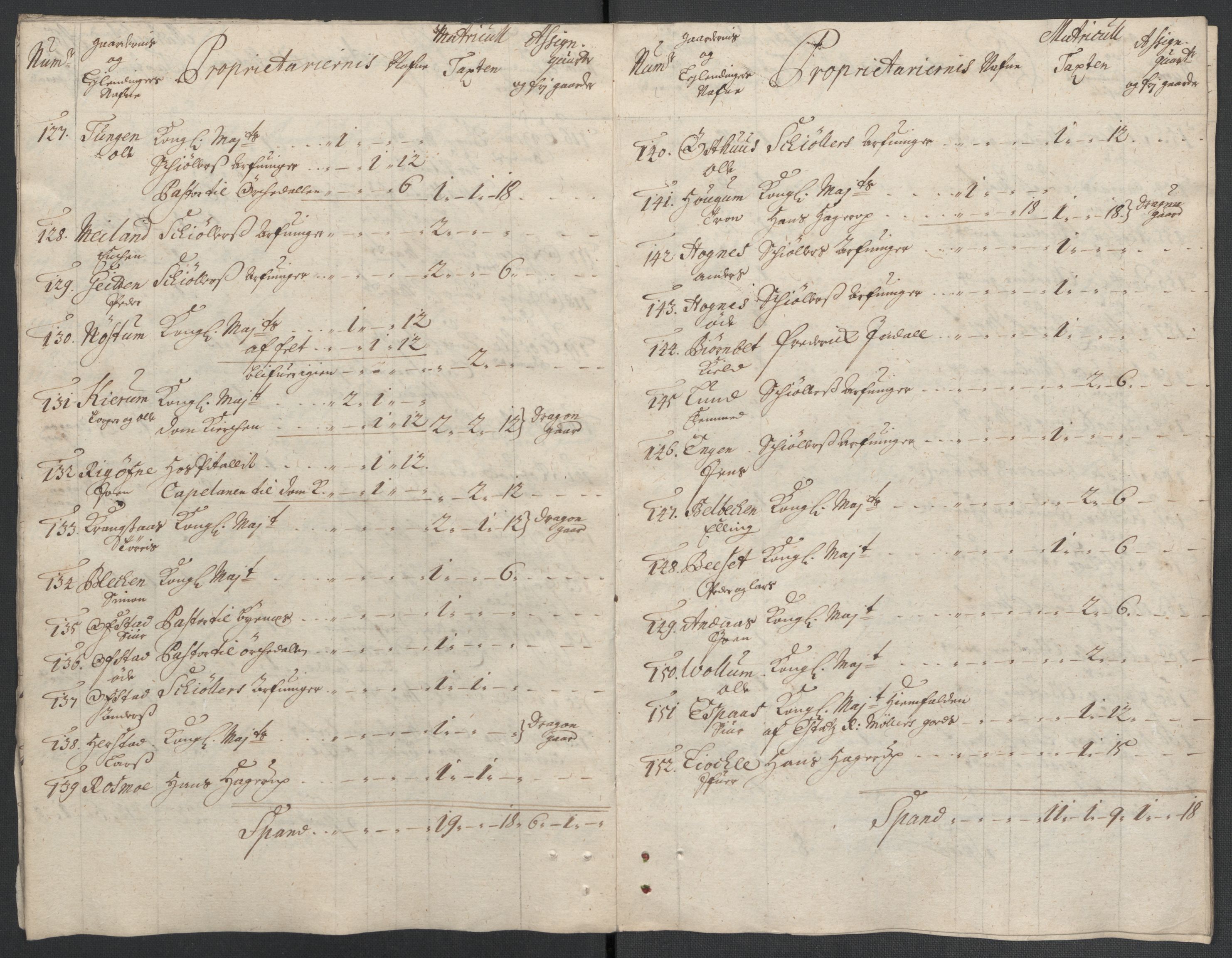 Rentekammeret inntil 1814, Reviderte regnskaper, Fogderegnskap, RA/EA-4092/R61/L4110: Fogderegnskap Strinda og Selbu, 1707-1708, p. 33