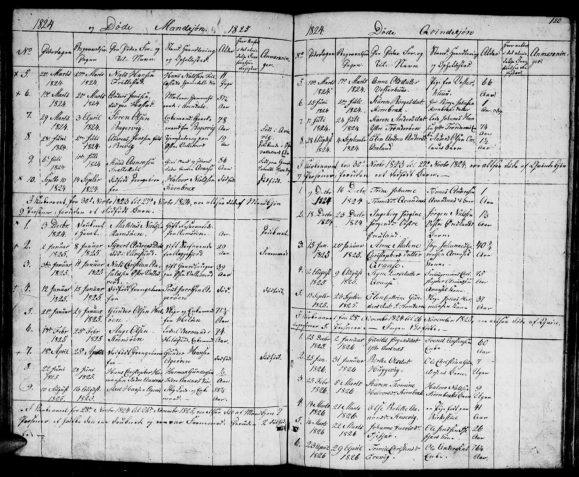 Høvåg sokneprestkontor, SAK/1111-0025/F/Fb/L0001: Parish register (copy) no. B 1, 1817-1846, p. 120