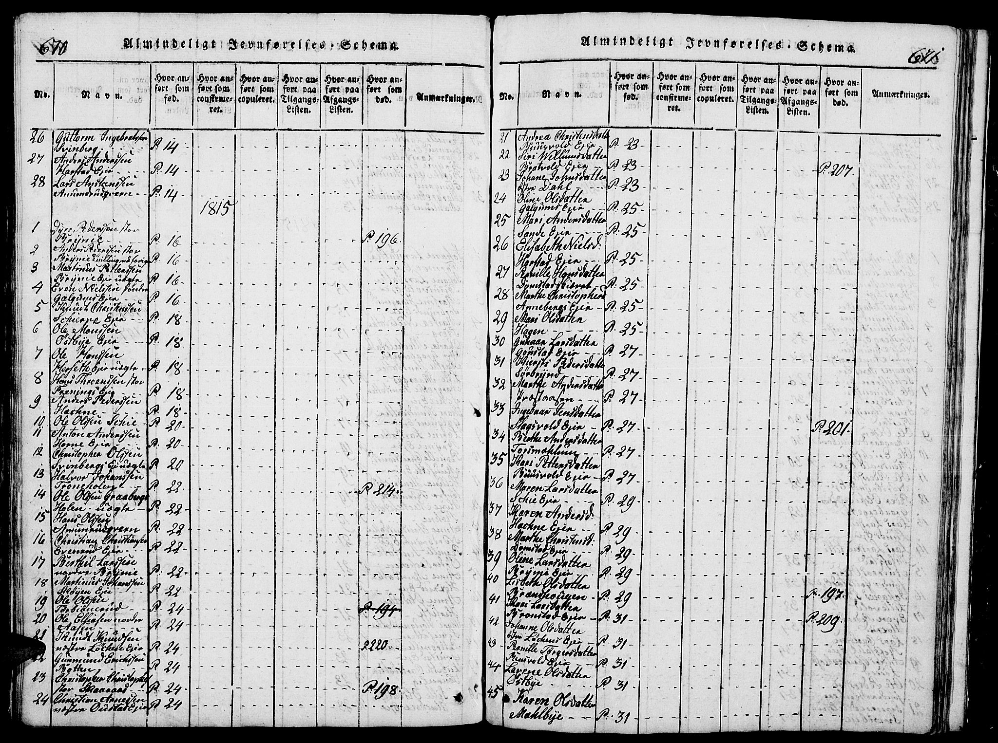 Romedal prestekontor, SAH/PREST-004/L/L0005: Parish register (copy) no. 5, 1814-1829, p. 670-671