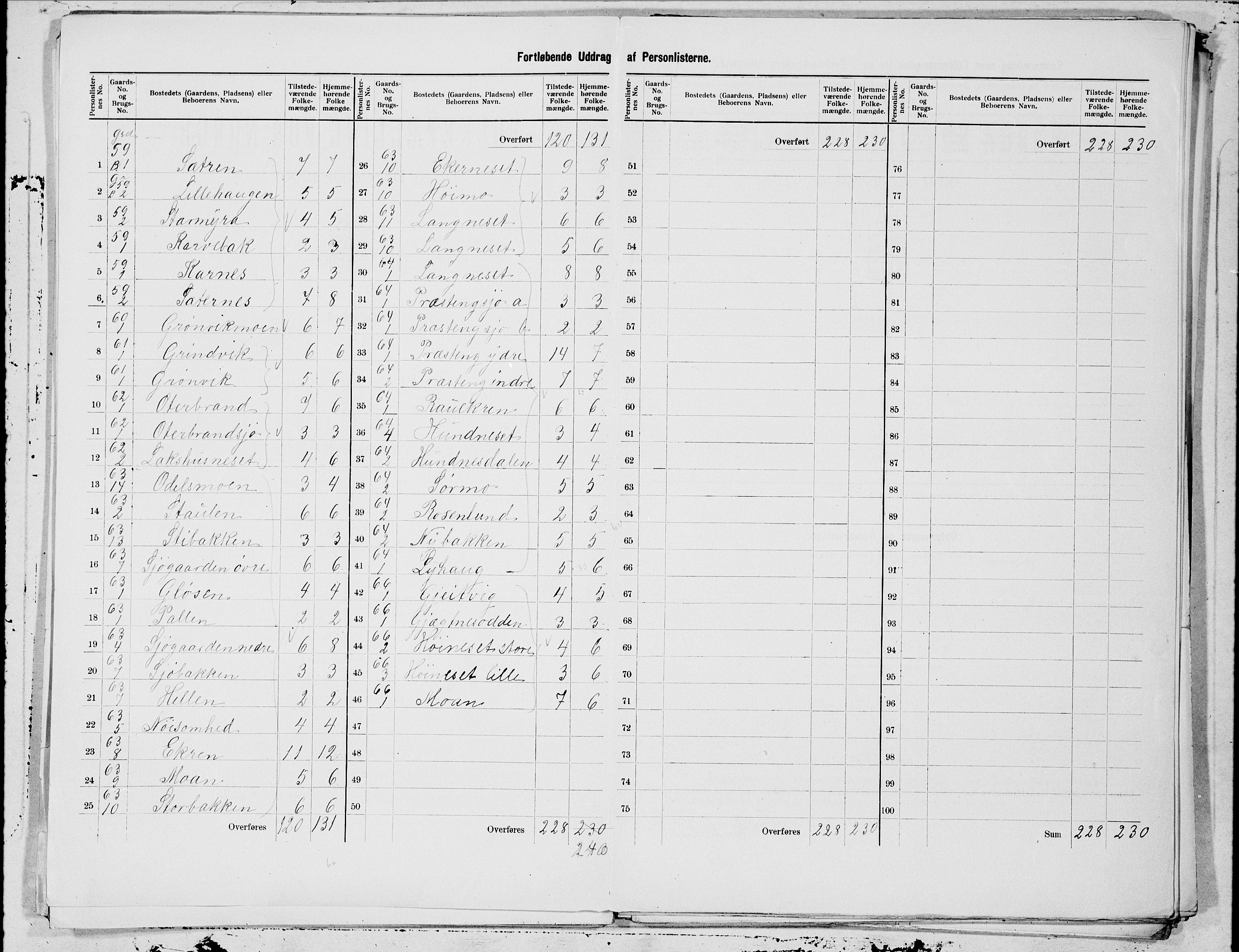 SAT, 1900 census for Hemnes, 1900, p. 13