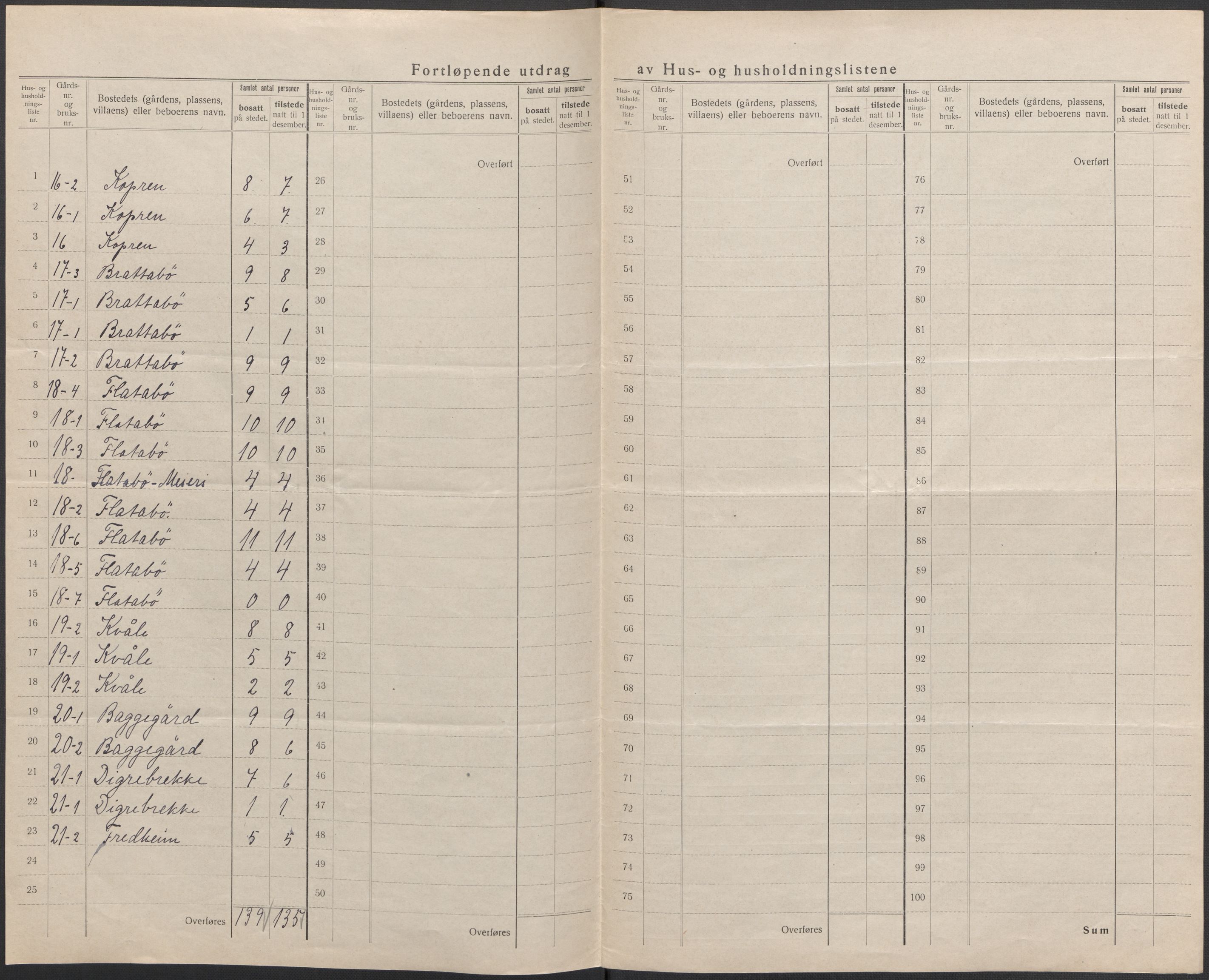 SAB, 1920 census for Jondal, 1920, p. 15