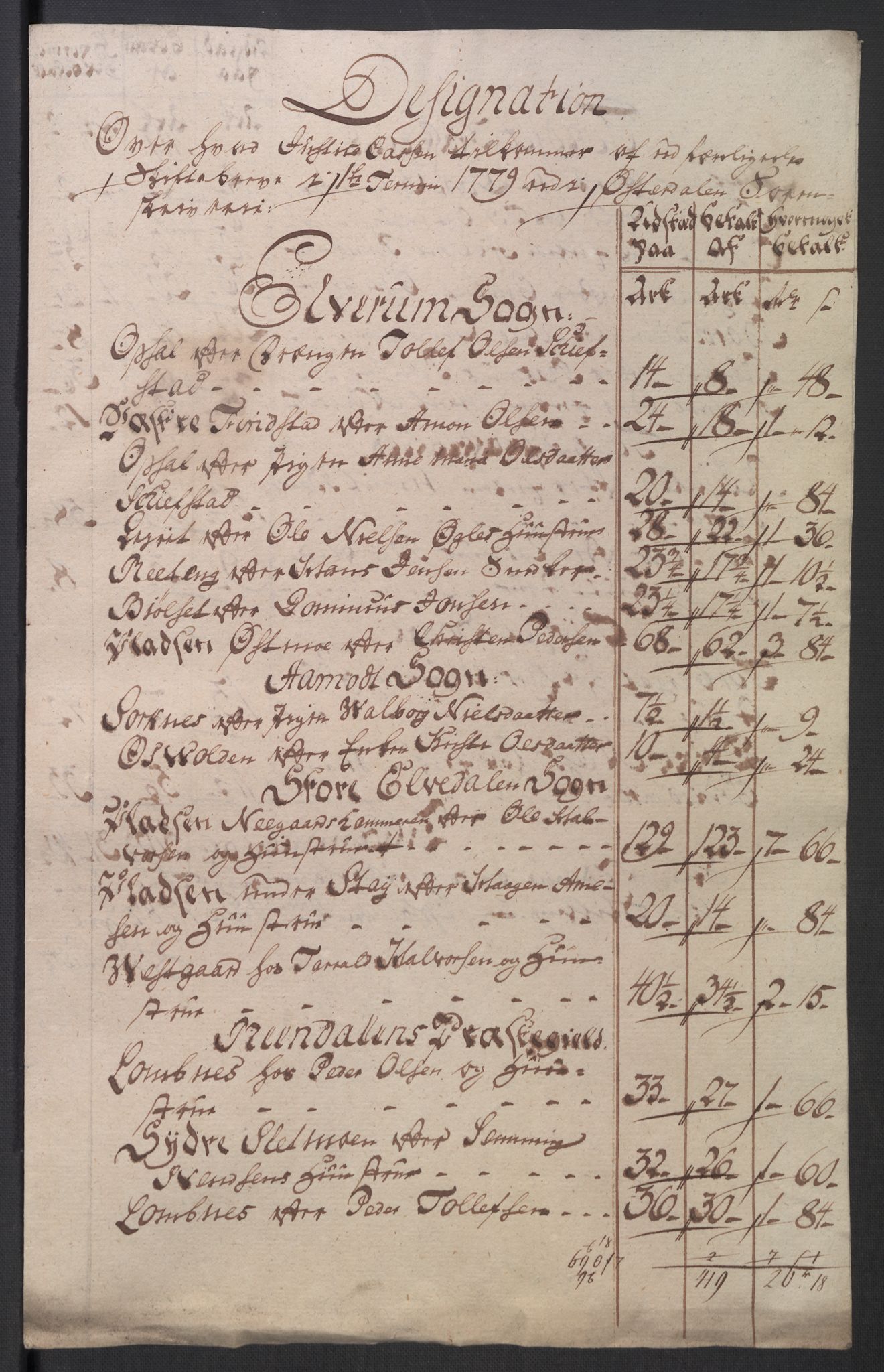 Rentekammeret inntil 1814, Reviderte regnskaper, Mindre regnskaper, AV/RA-EA-4068/Rb/L0014: Opplands amt, 1771-1779, p. 653