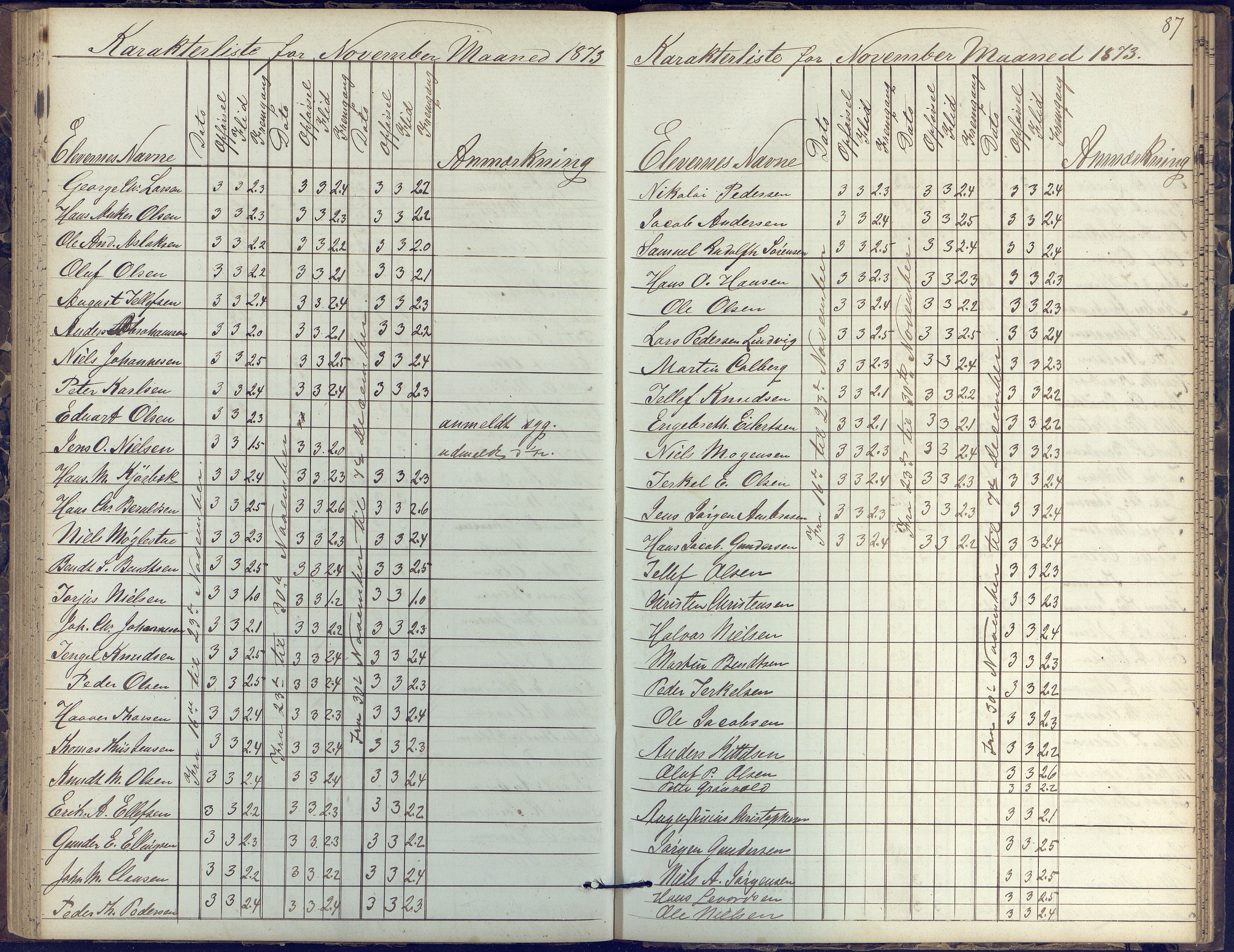 Risør kommune, AAKS/KA0901-PK/1/05/05k/L0002: Karakterbok, 1864-1880, p. 87