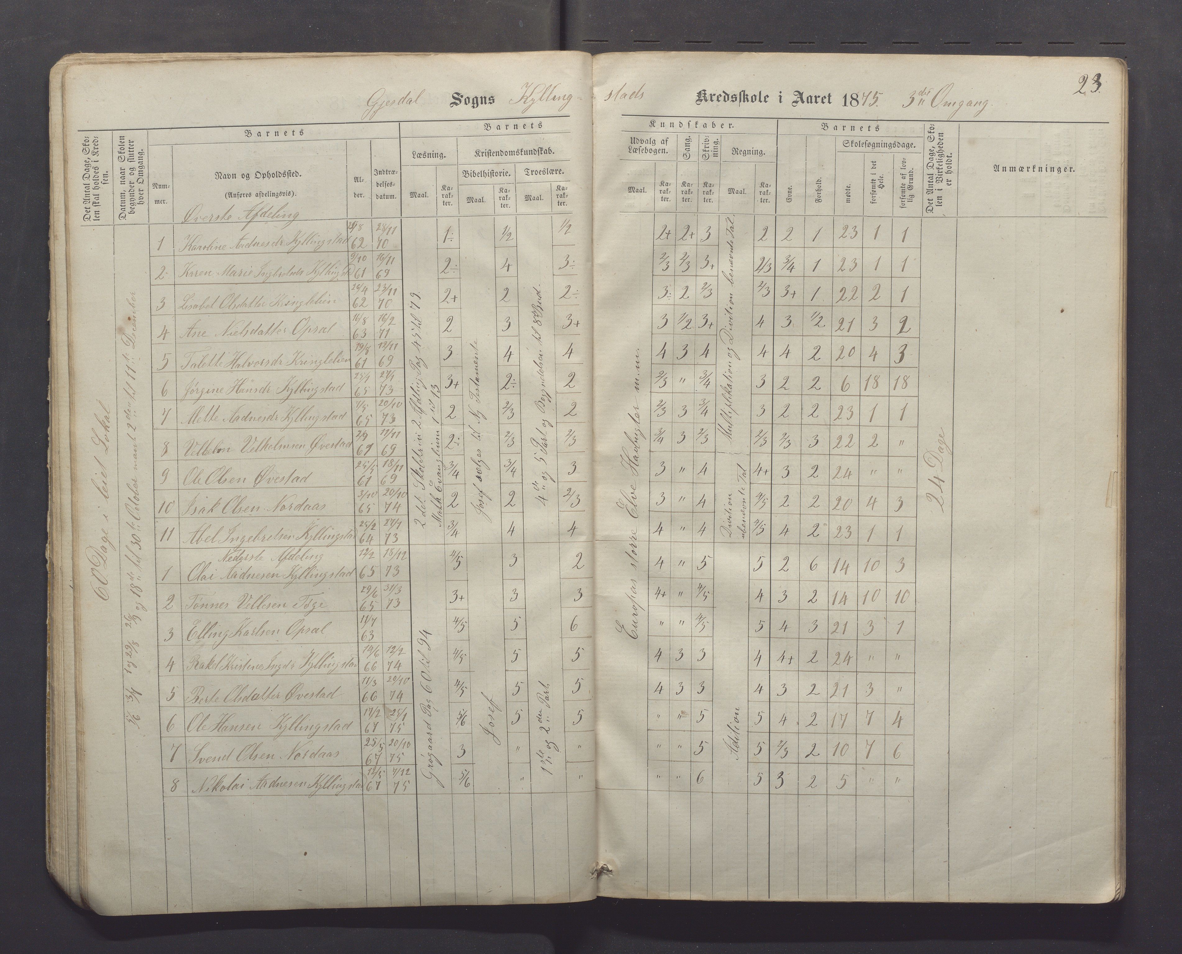 Gjesdal kommune - Kyllingstad skole, IKAR/K-101389/H/L0001: Skoleprotokoll - Søyland, 1866-1882, p. 23