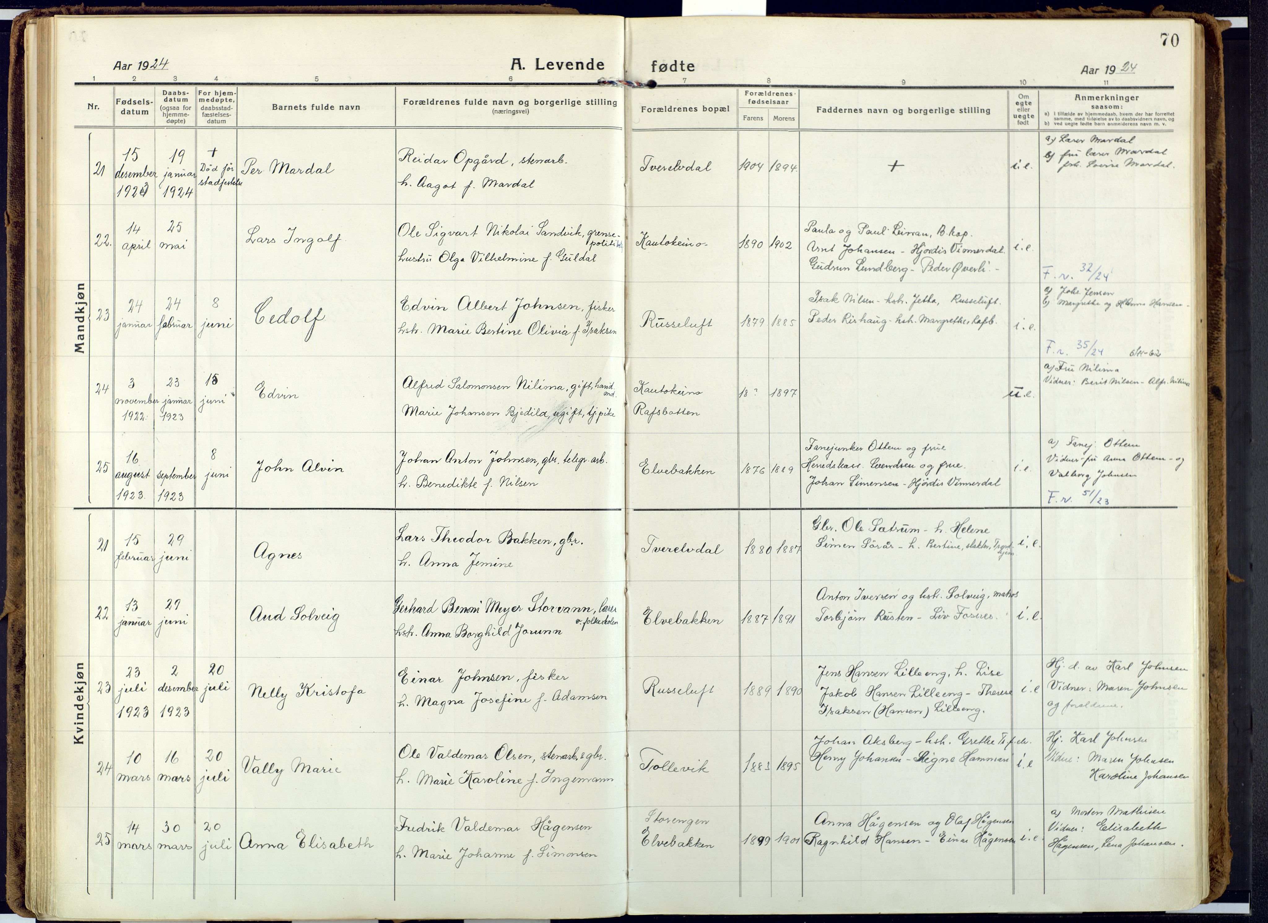 Alta sokneprestkontor, AV/SATØ-S-1338/H/Ha: Parish register (official) no. 6, 1918-1931, p. 70