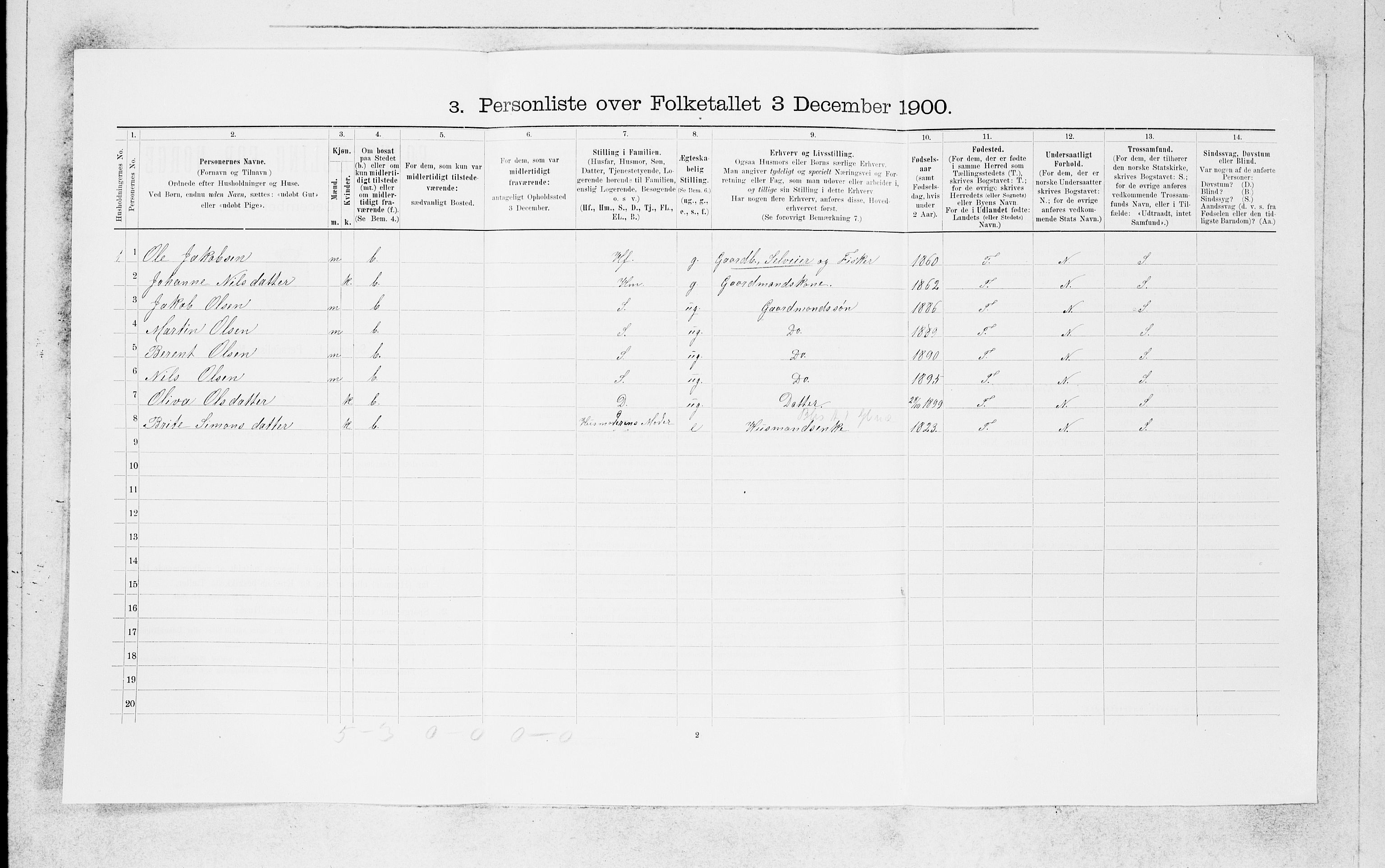 SAB, 1900 census for Manger, 1900, p. 1648