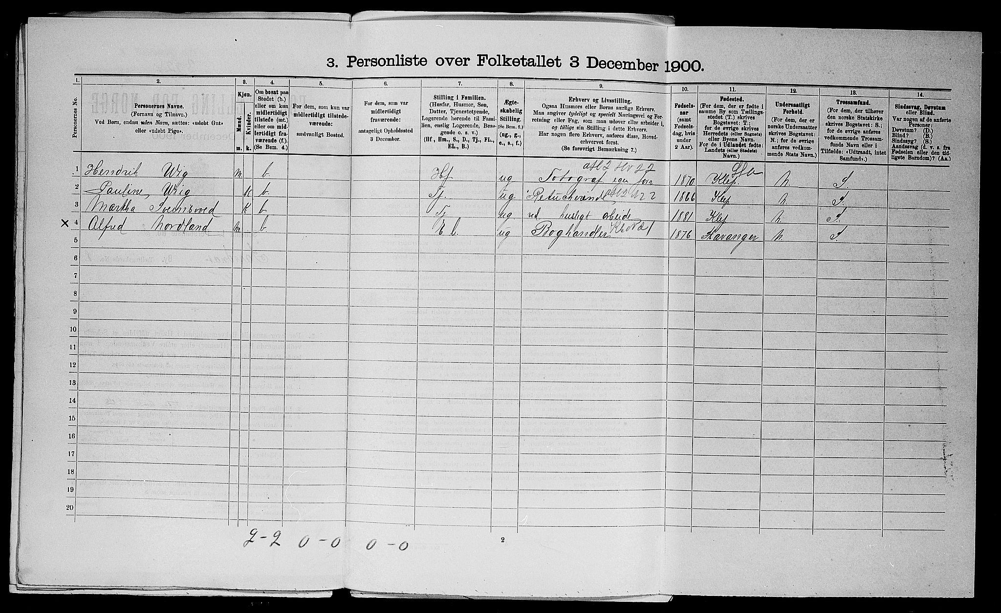 SAST, 1900 census for Sandnes, 1900, p. 1011