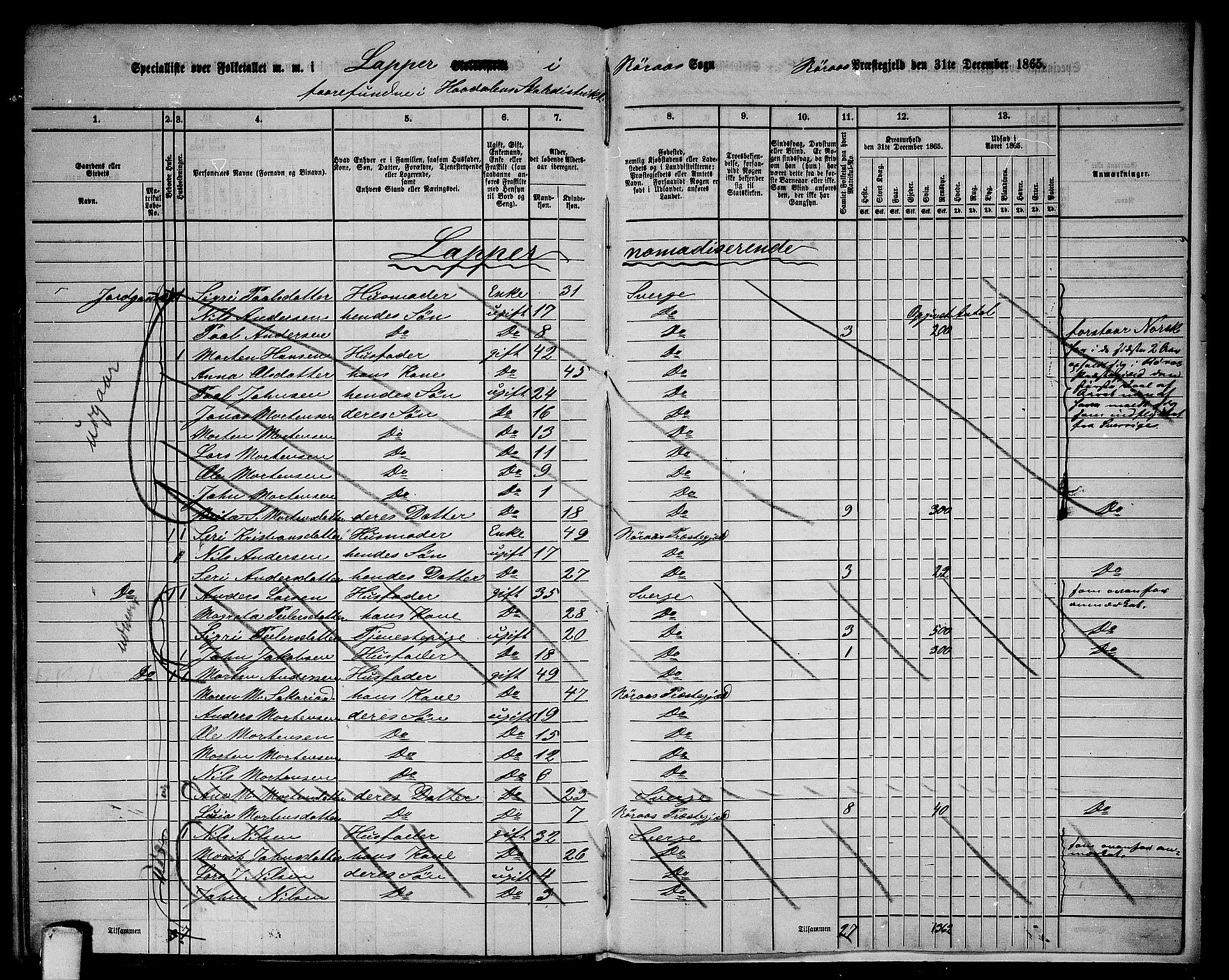 RA, 1865 census for Røros, 1865, p. 167