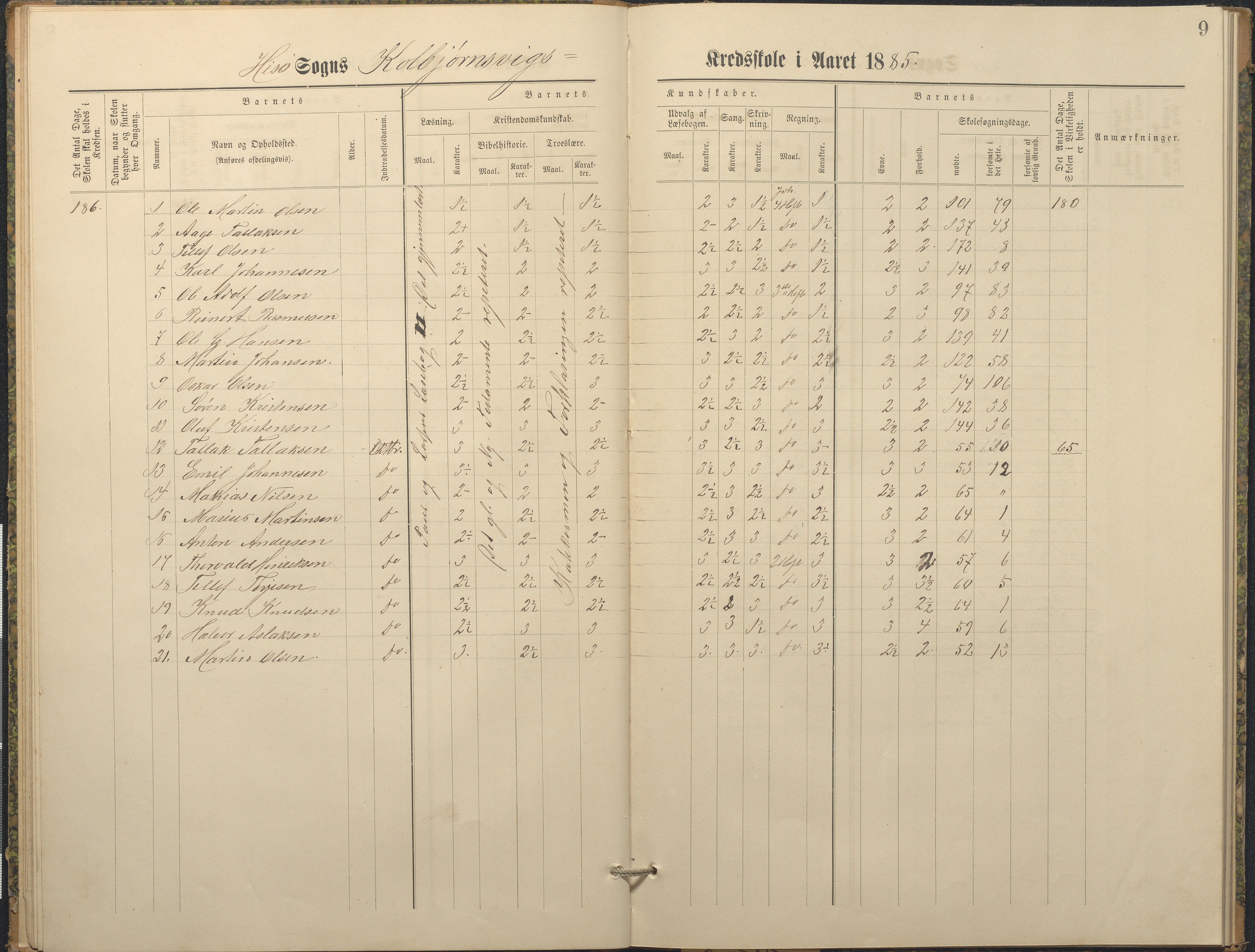 Hisøy kommune frem til 1991, AAKS/KA0922-PK/32/L0010: Skoleprotokoll, 1882-1890, p. 9