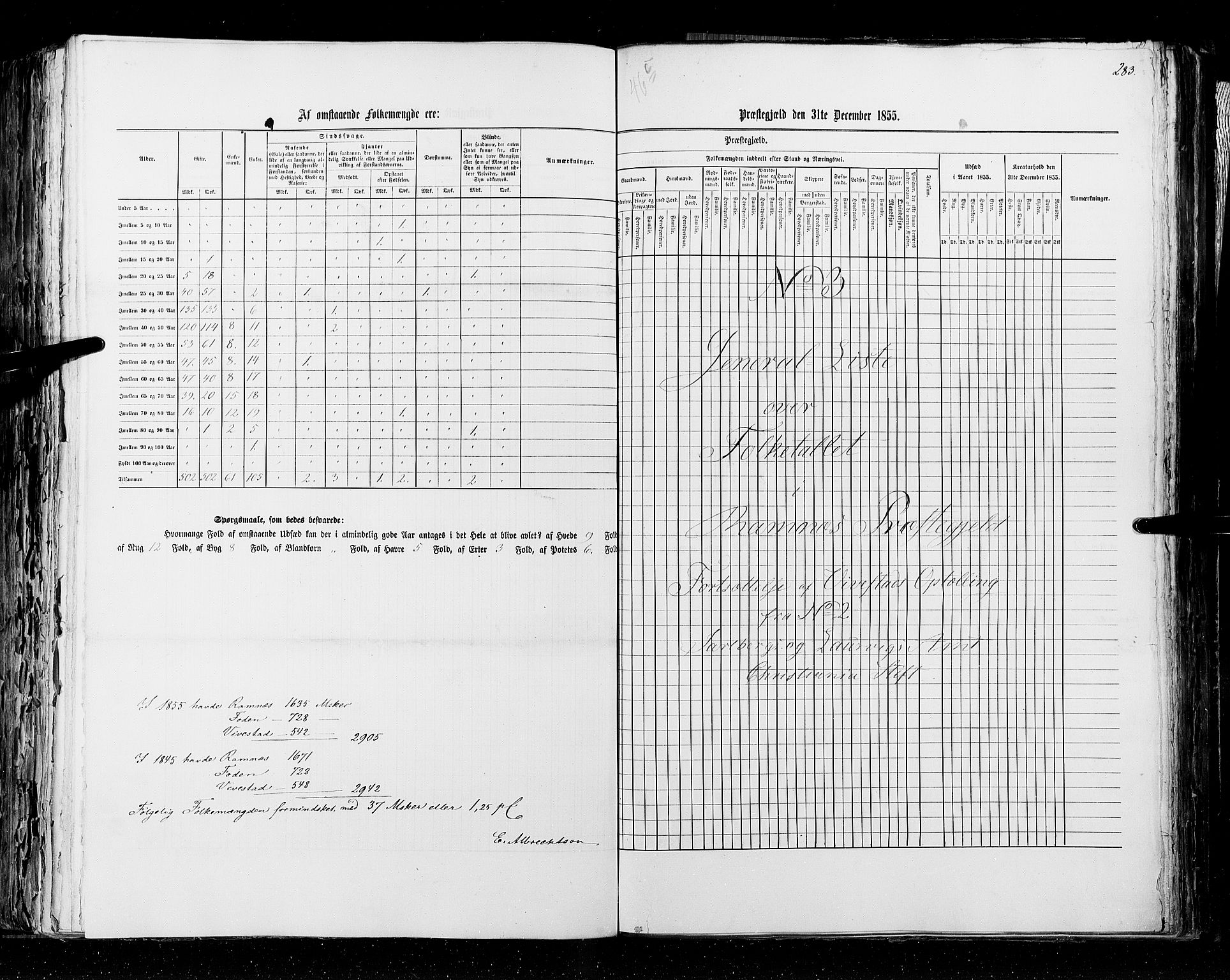 RA, Census 1855, vol. 2: Kristians amt, Buskerud amt og Jarlsberg og Larvik amt, 1855, p. 283