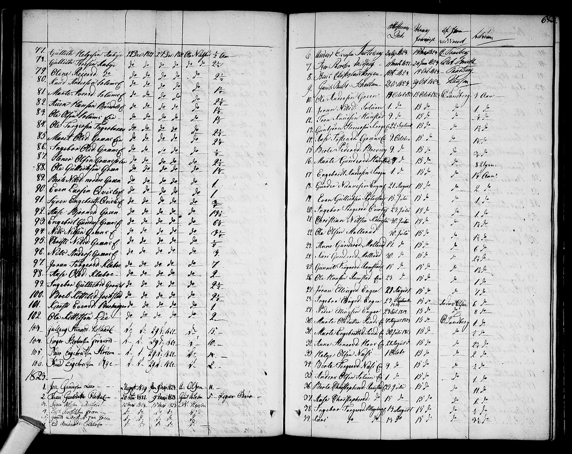 Sigdal kirkebøker, AV/SAKO-A-245/F/Fa/L0004: Parish register (official) no. I 4, 1812-1815, p. 65