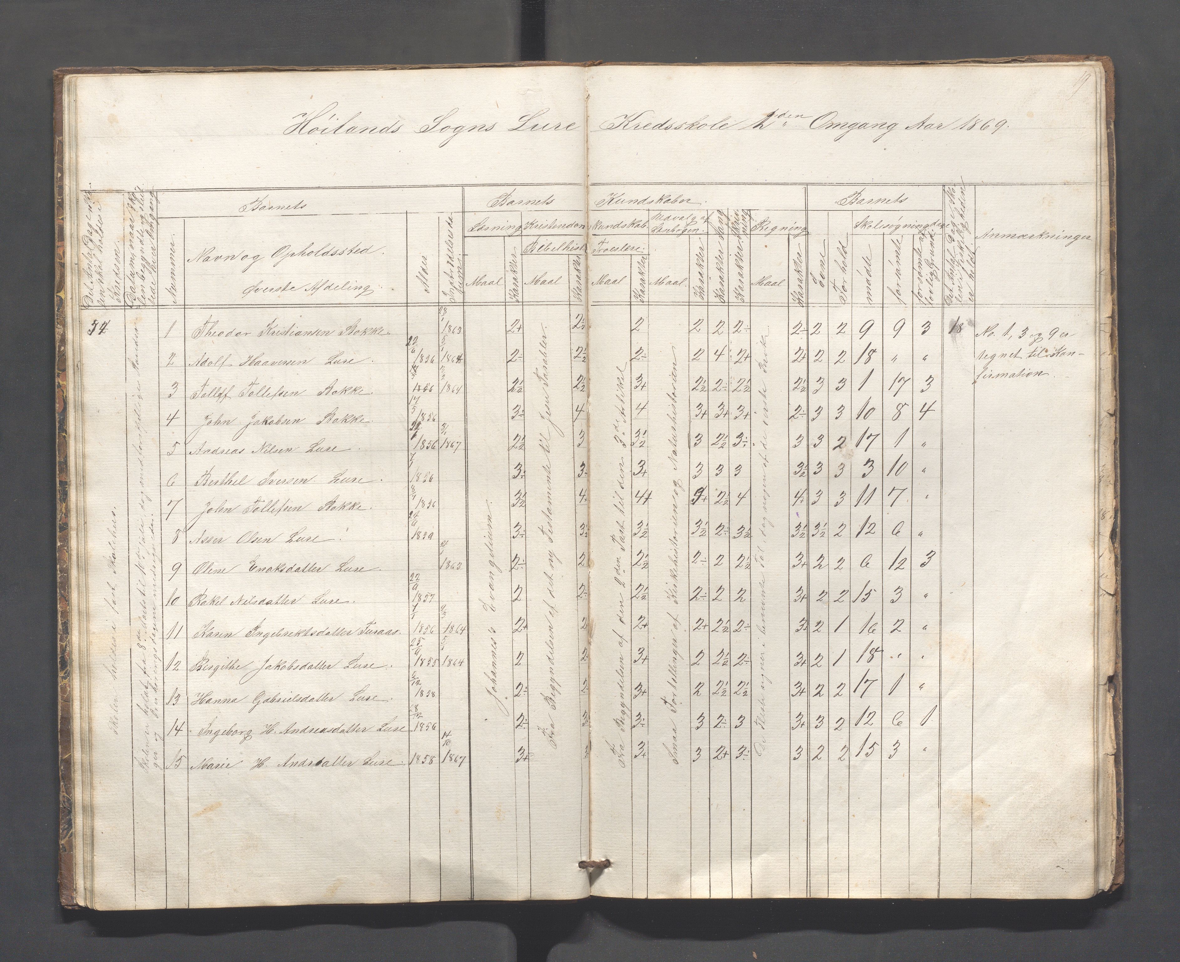 Høyland kommune - Lura skole, IKAR/K-100081/F/L0001: Skoleprotokoll, 1863-1869, p. 18b-19a