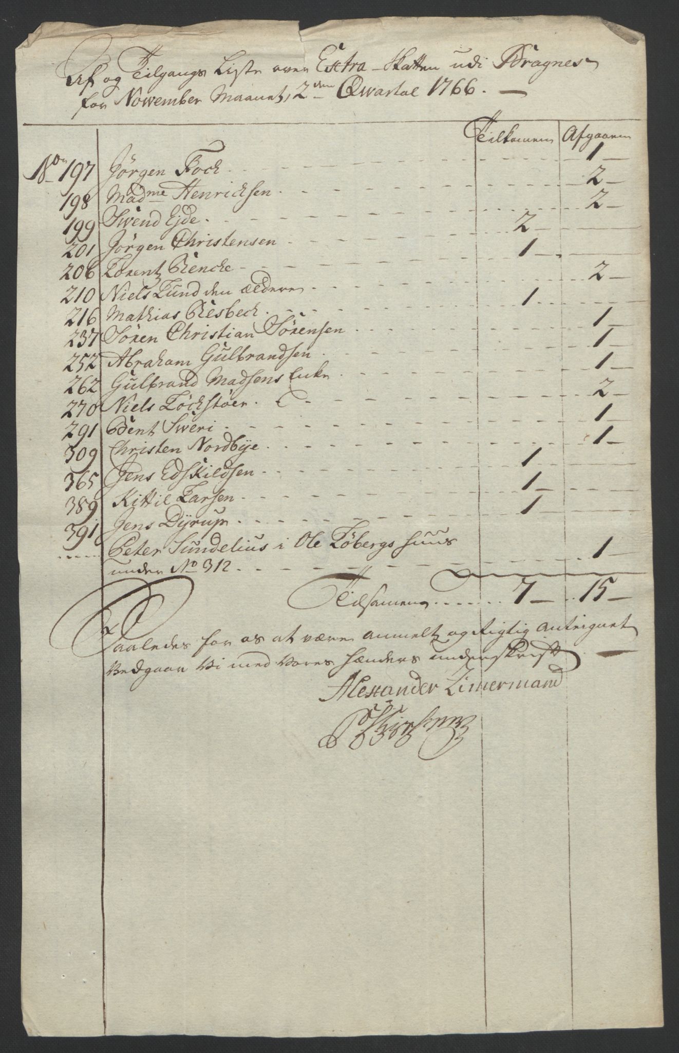 Rentekammeret inntil 1814, Reviderte regnskaper, Byregnskaper, AV/RA-EA-4066/R/Rf/L0119/0001: [F2] Kontribusjonsregnskap / Ekstraskatt, 1762-1767, p. 373