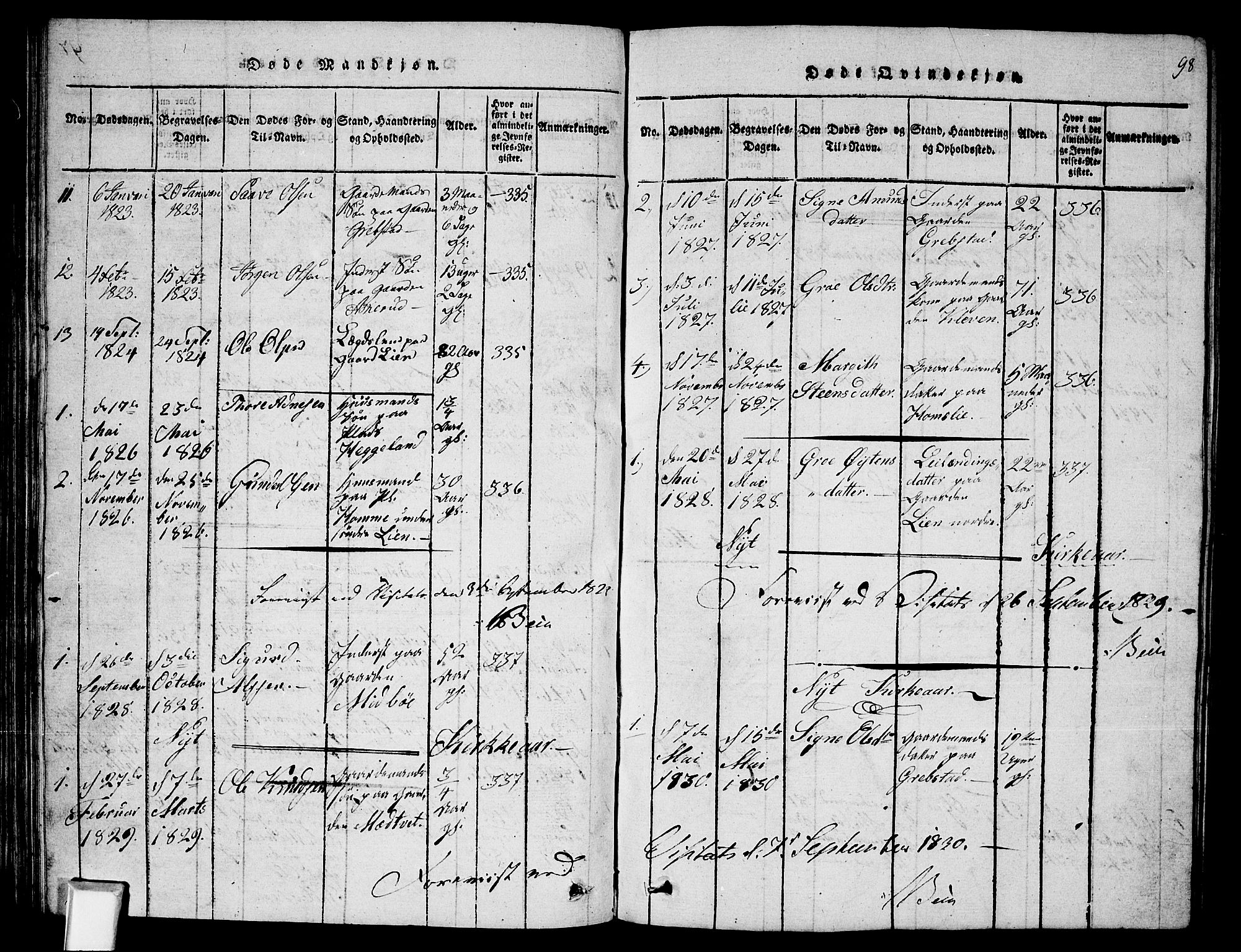 Fyresdal kirkebøker, SAKO/A-263/G/Ga/L0002: Parish register (copy) no. I 2, 1815-1857, p. 98