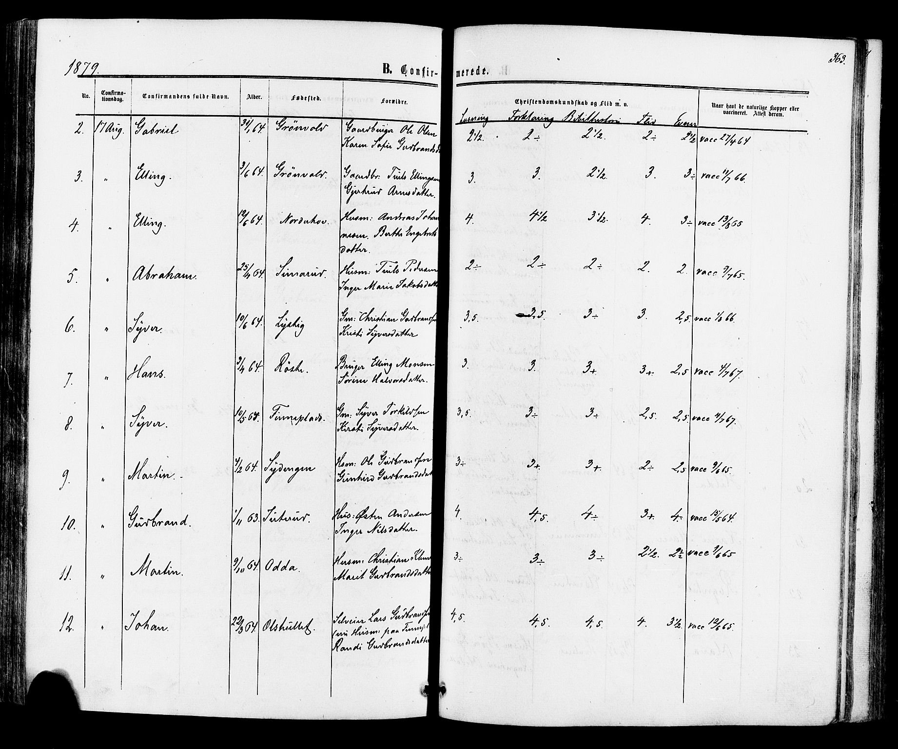 Ådal kirkebøker, AV/SAKO-A-248/F/Fa/L0001: Parish register (official) no. I 1, 1857-1883, p. 363